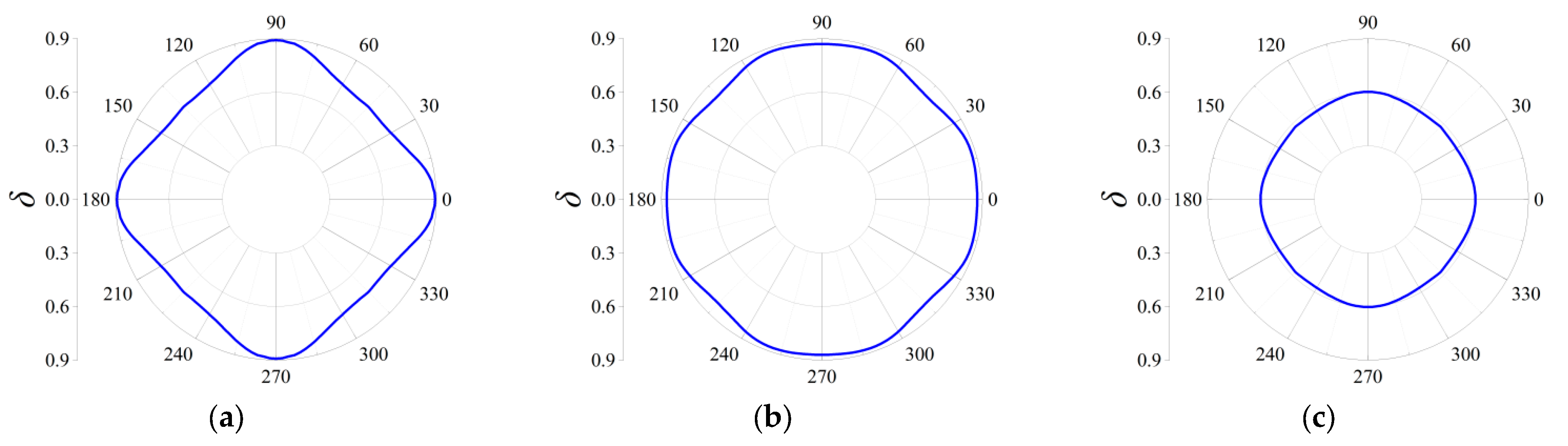 Materials 18 05695 g015