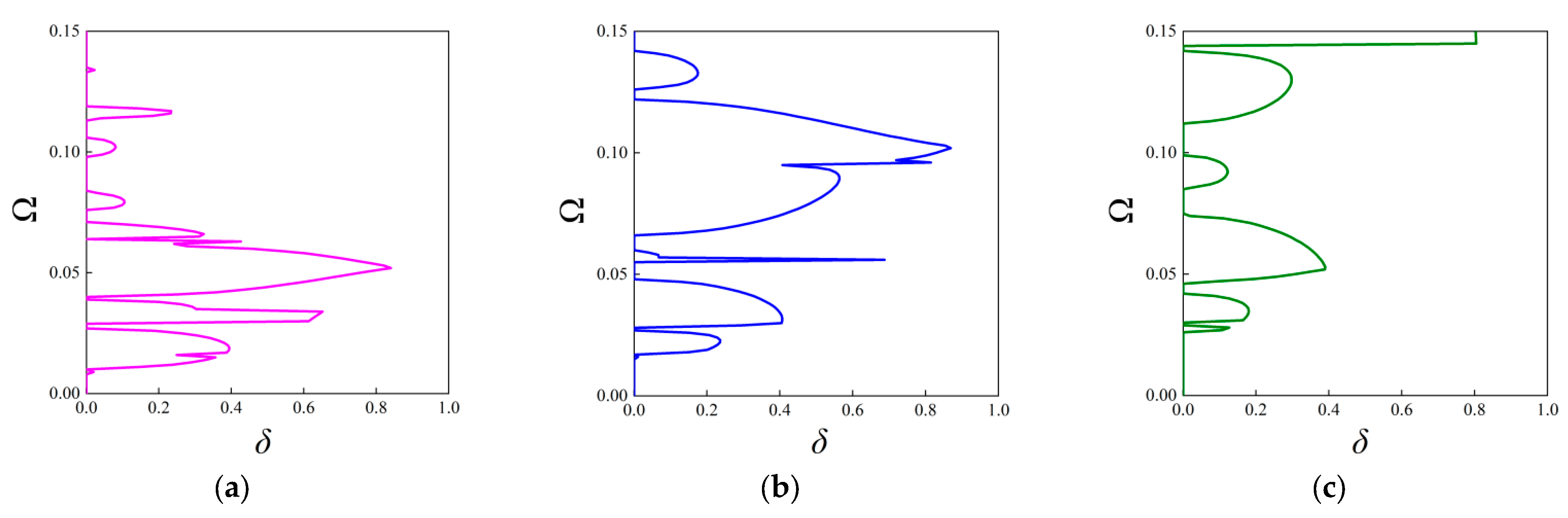 Materials 18 05695 g016