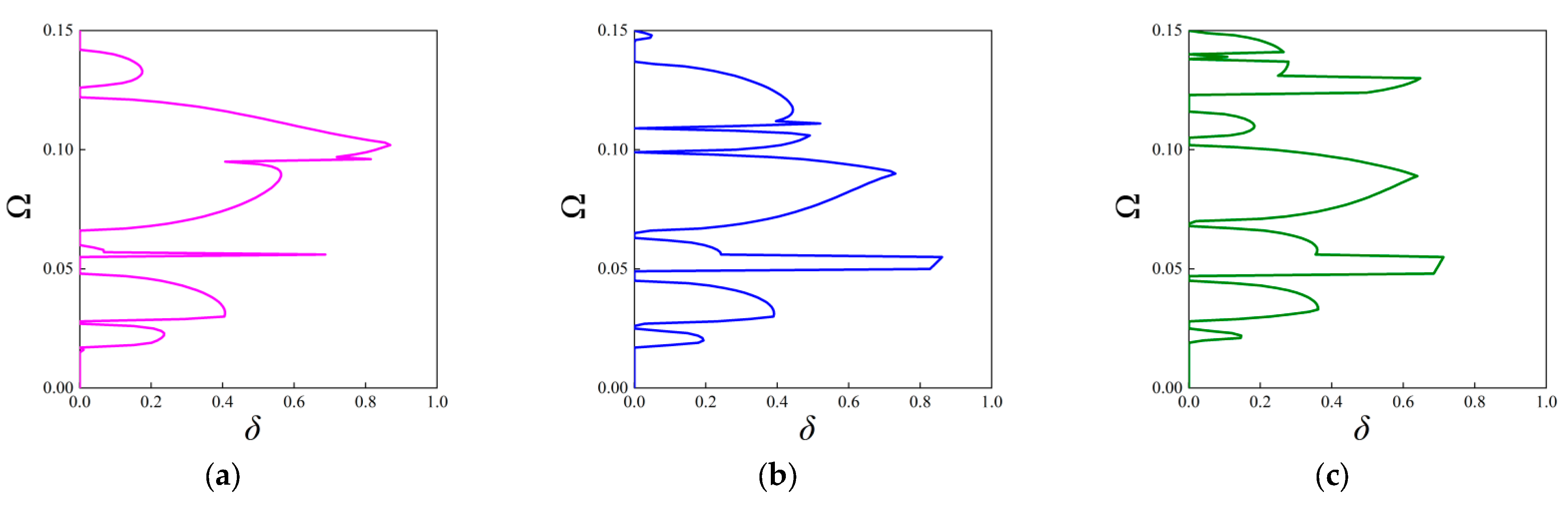 Materials 18 05695 g018