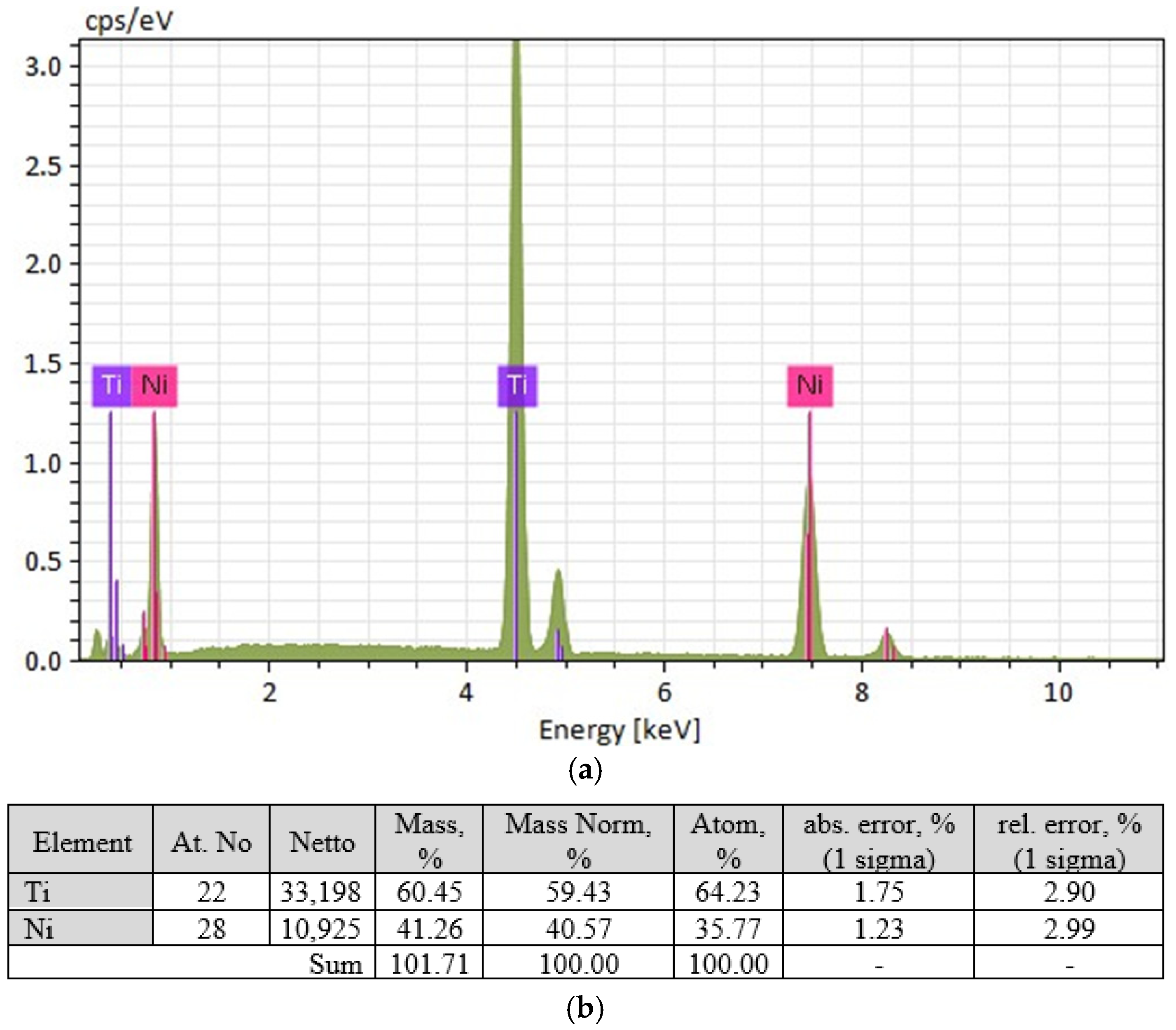 Materials 19 00007 g005