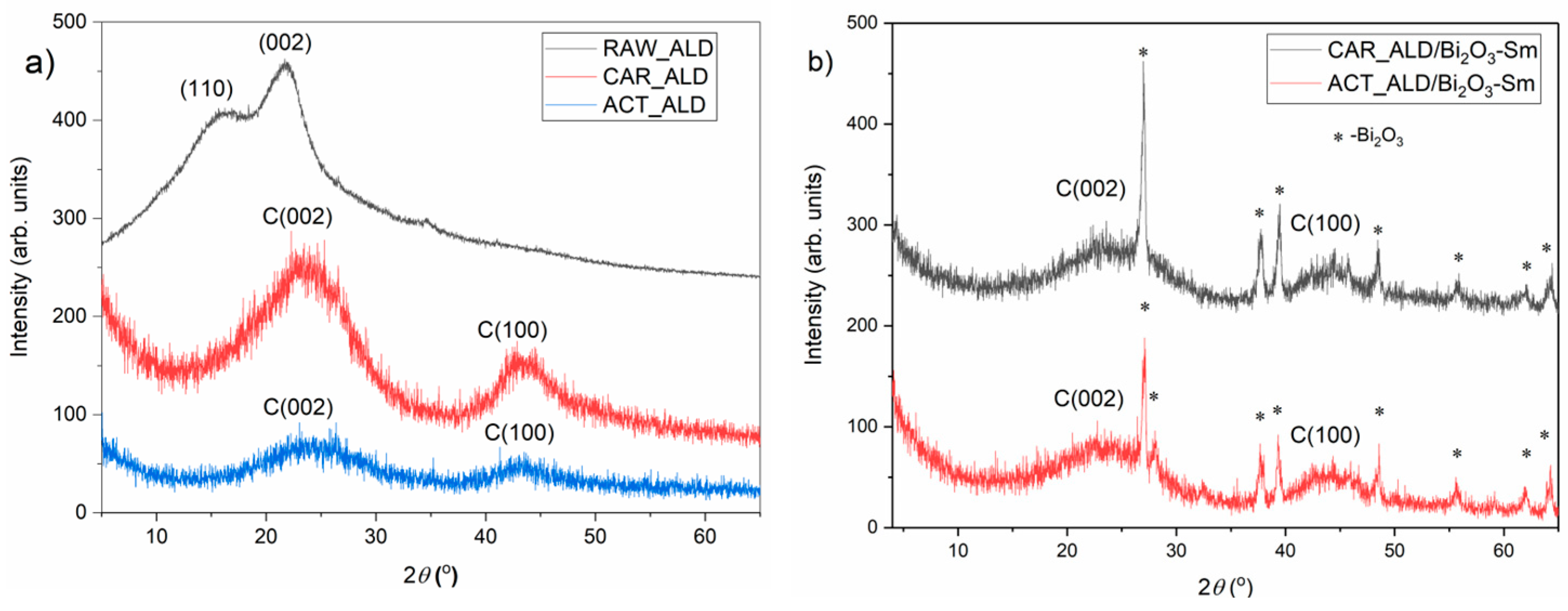 Materials 19 00008 g003