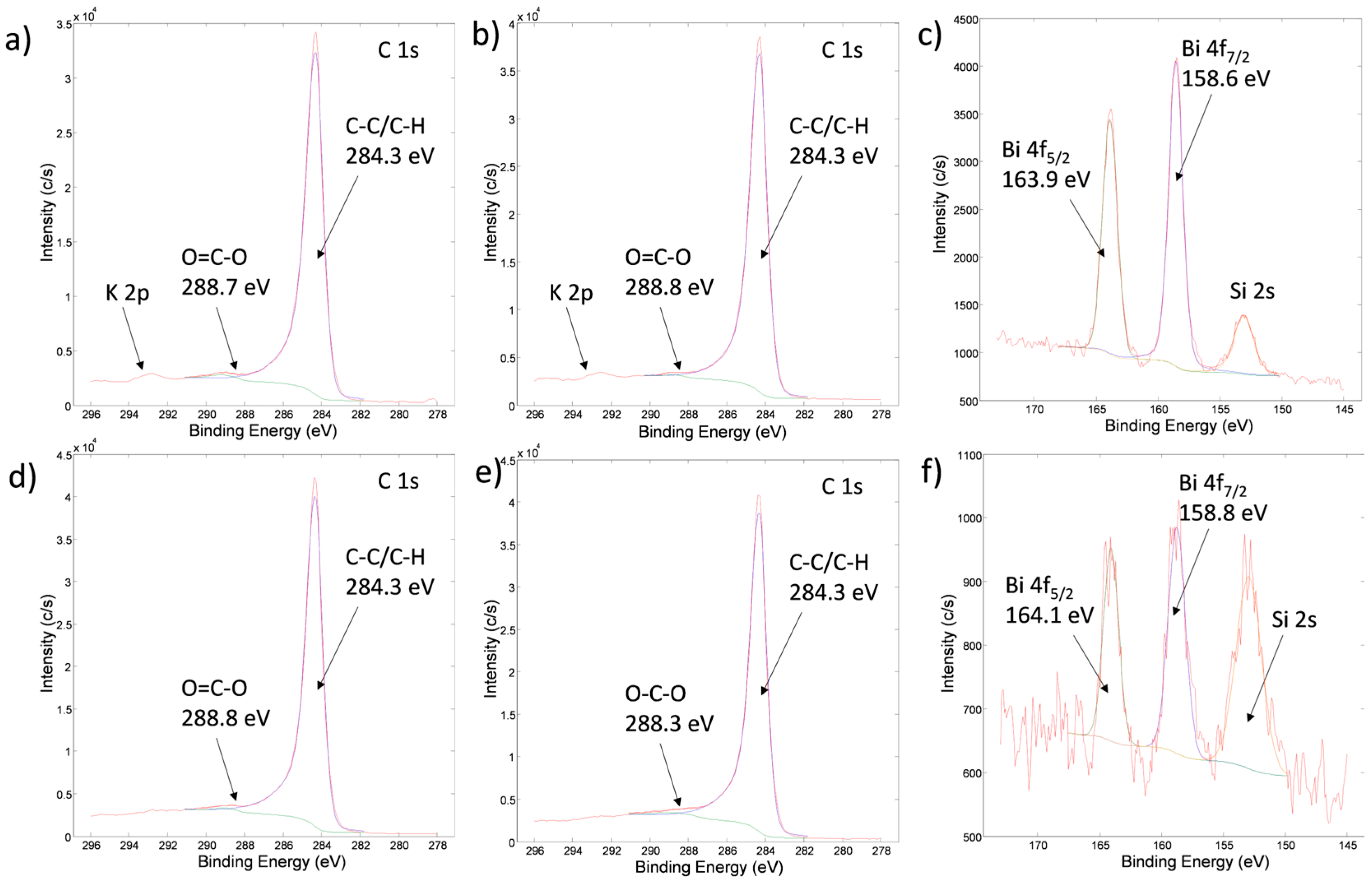 Materials 19 00008 g005