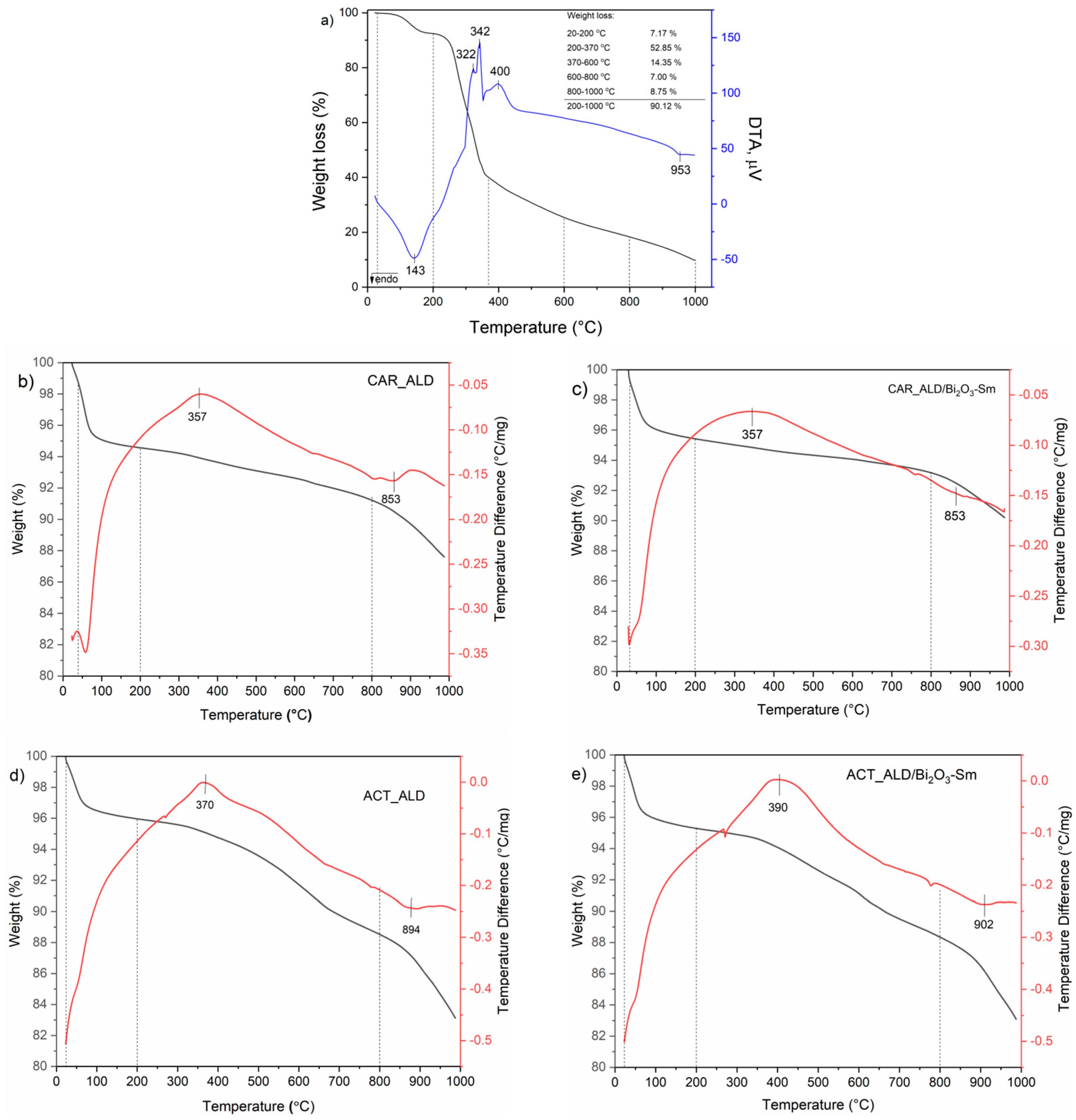 Materials 19 00008 g007