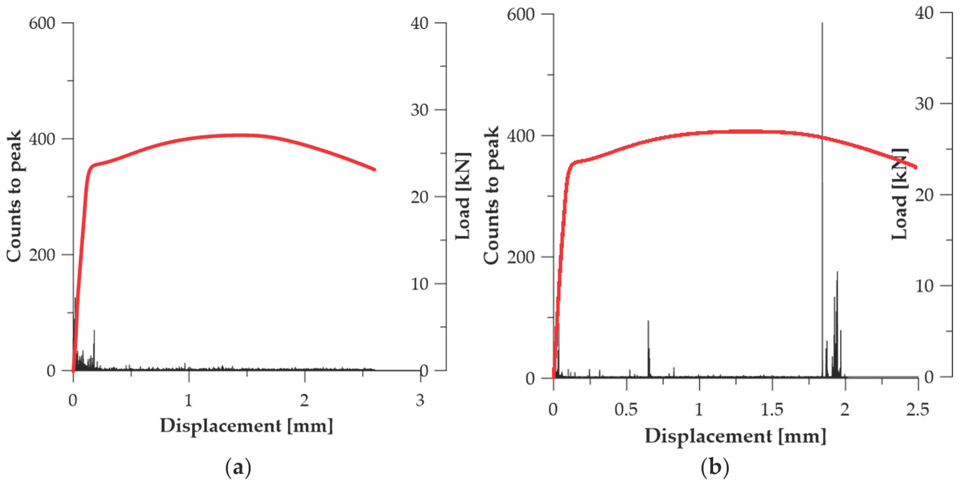 Materials 19 00023 g007