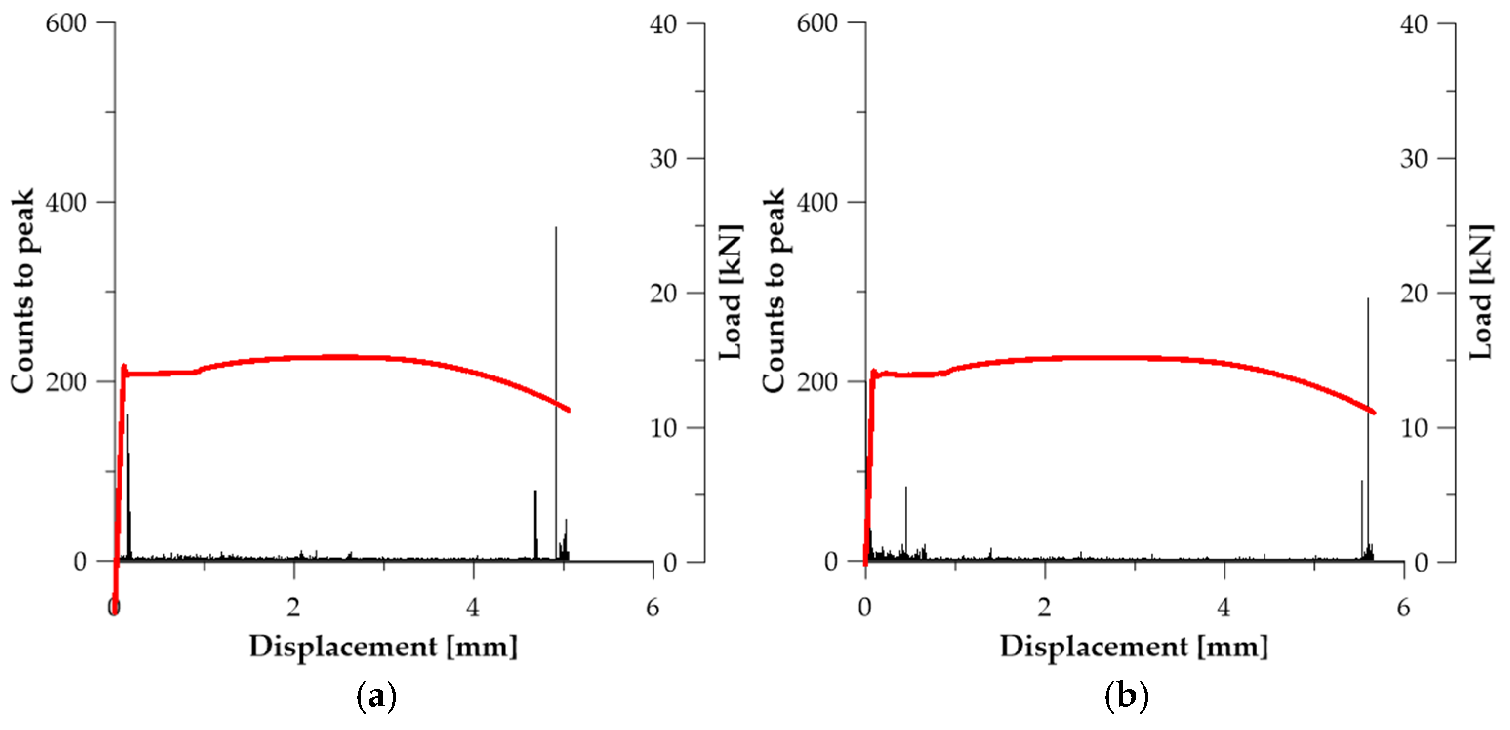Materials 19 00023 g008