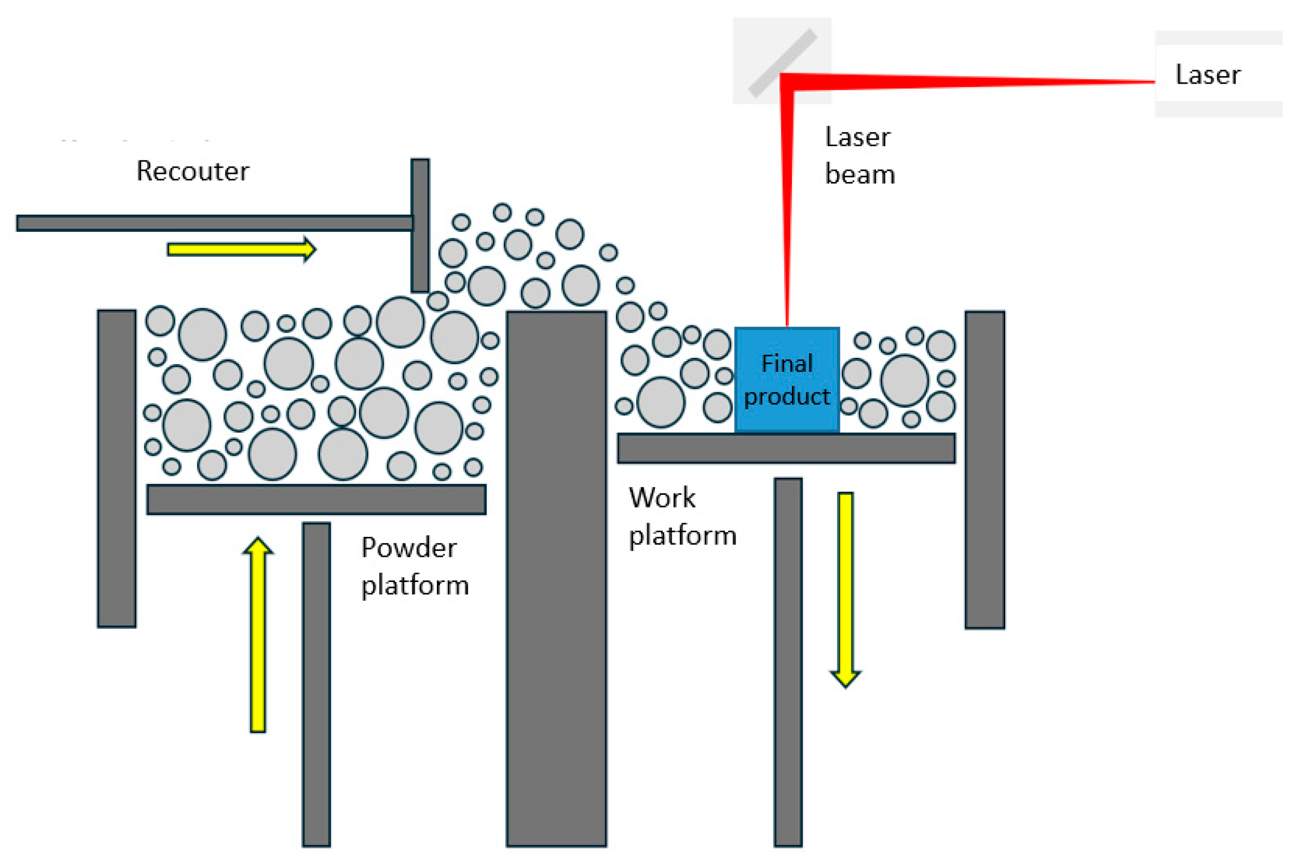 Effect of Build-Up Strategy and Selective Laser Melting Process ...
