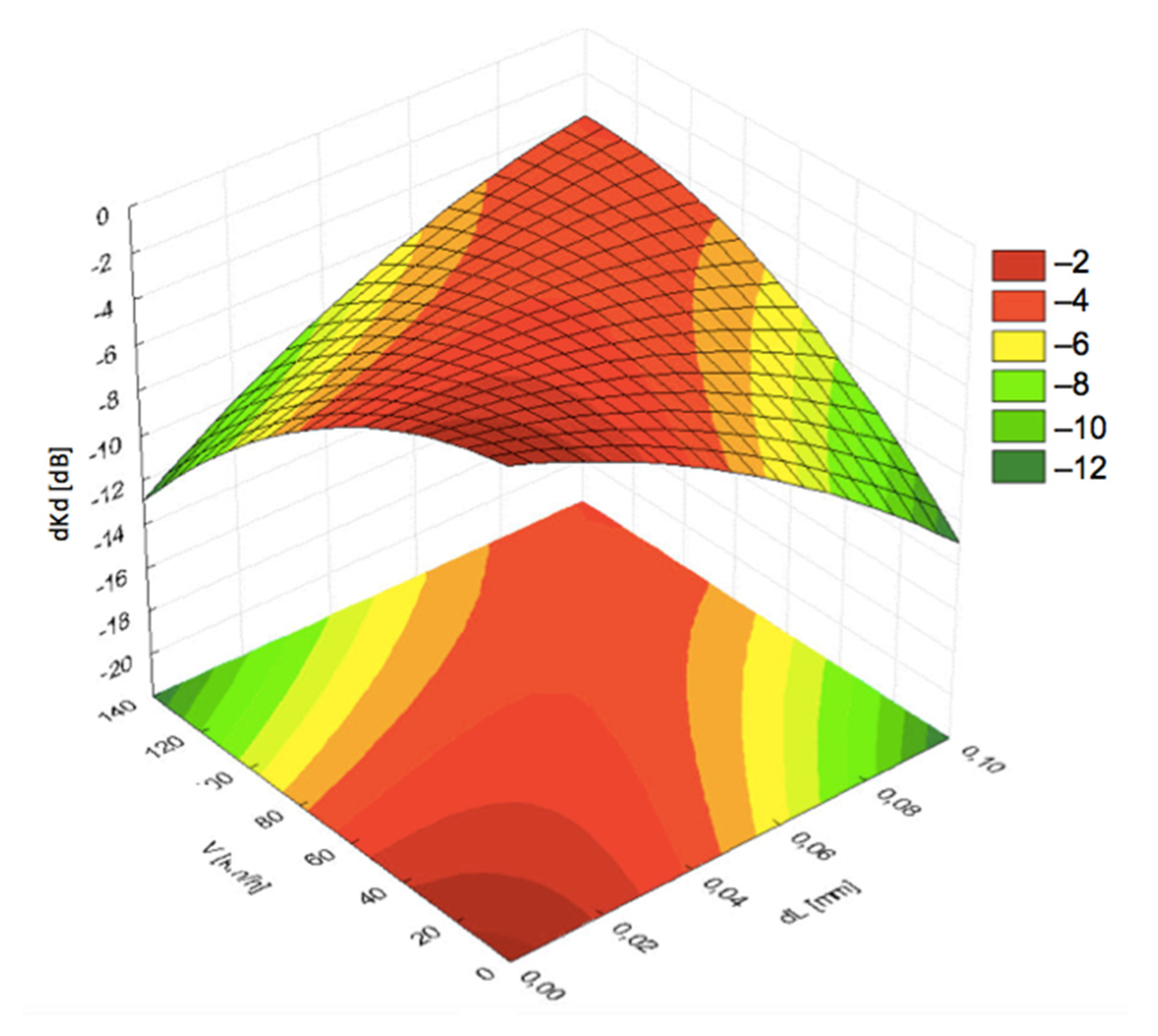 Materials 19 00028 g009