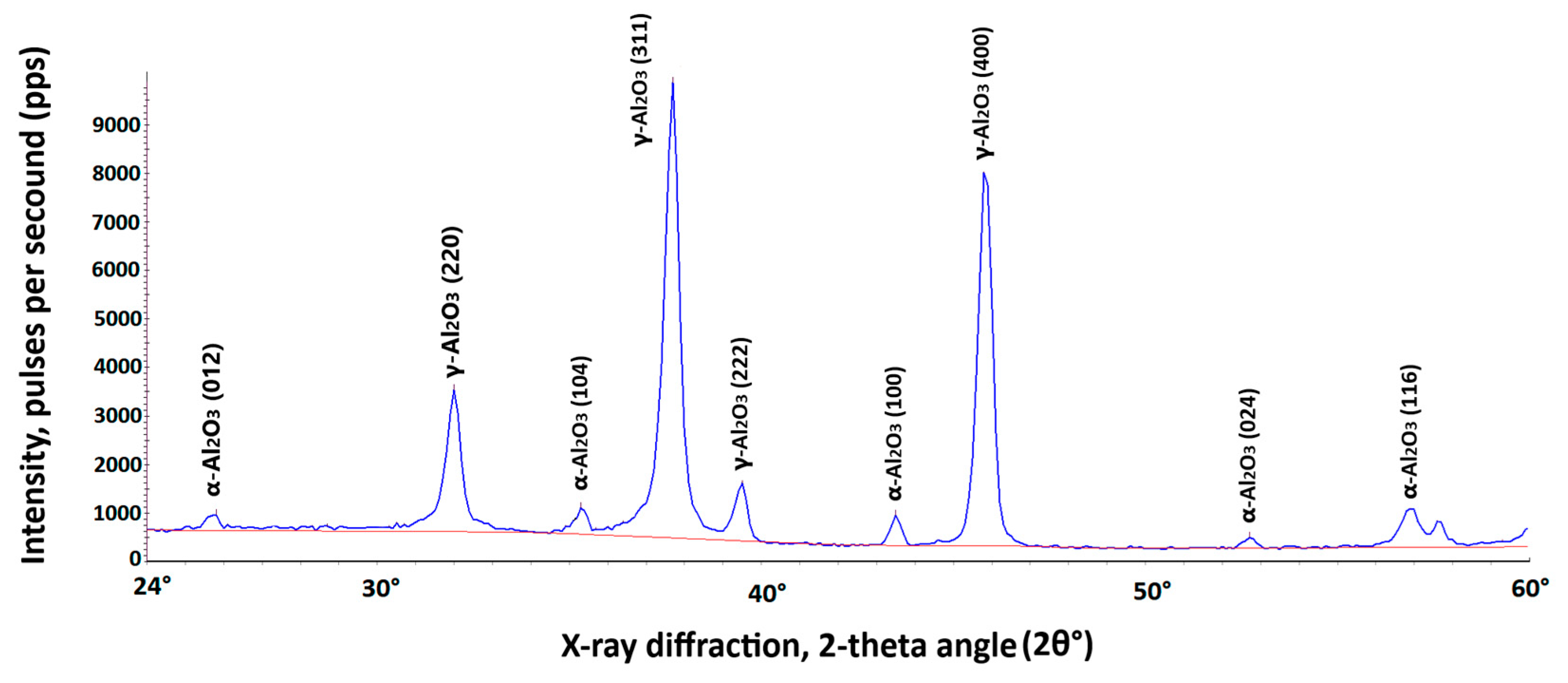 Materials 19 00039 g005