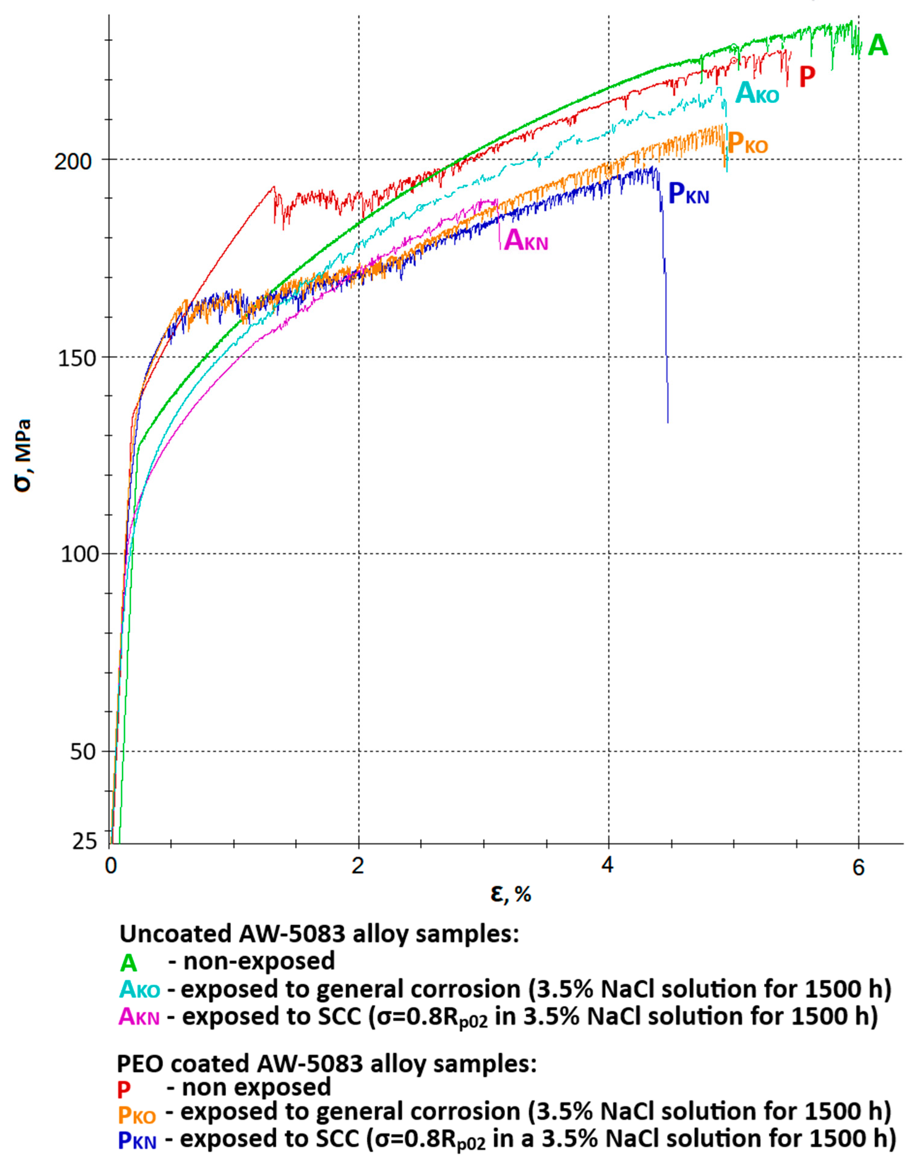 Materials 19 00039 g009