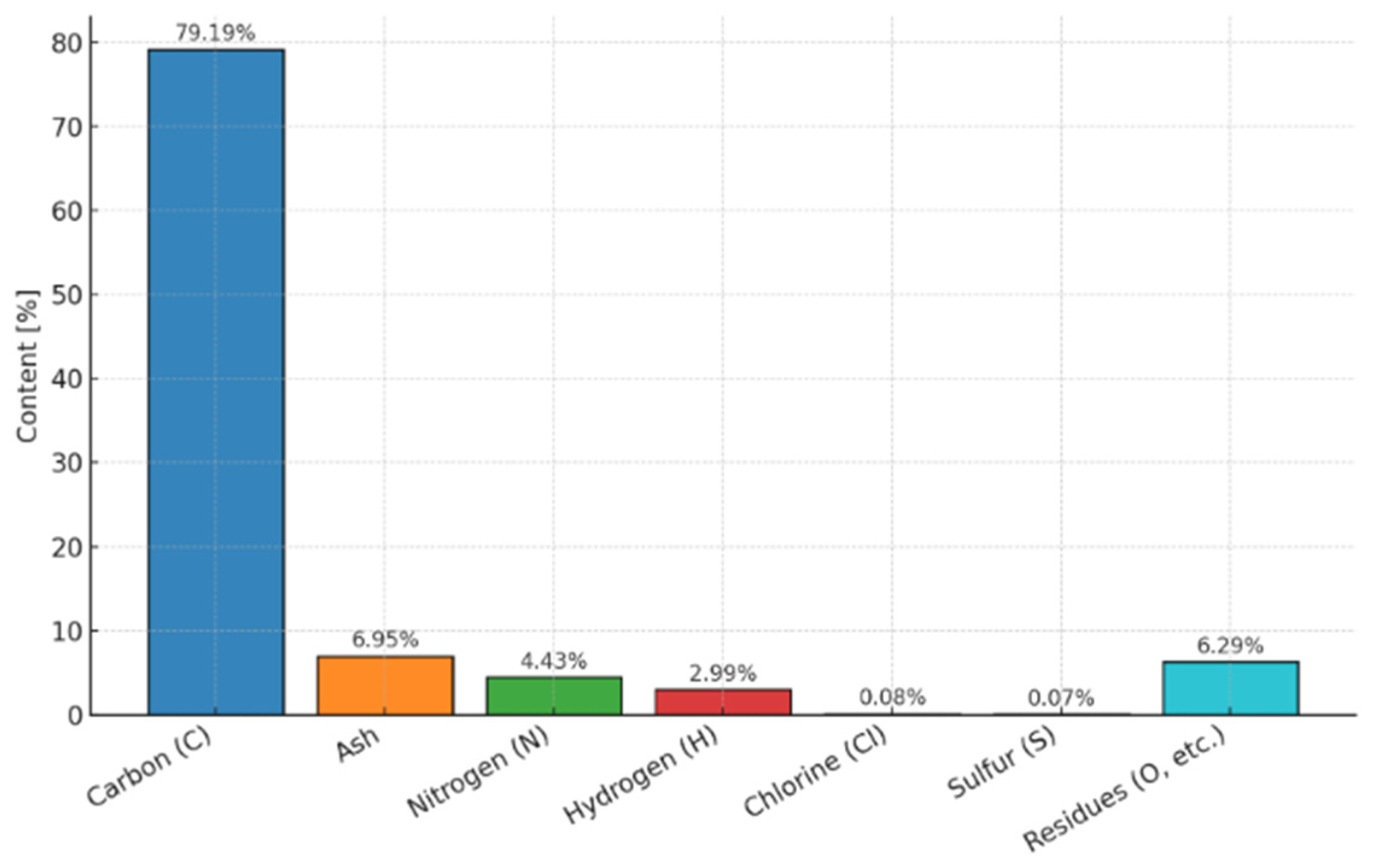 Materials 19 00042 g003