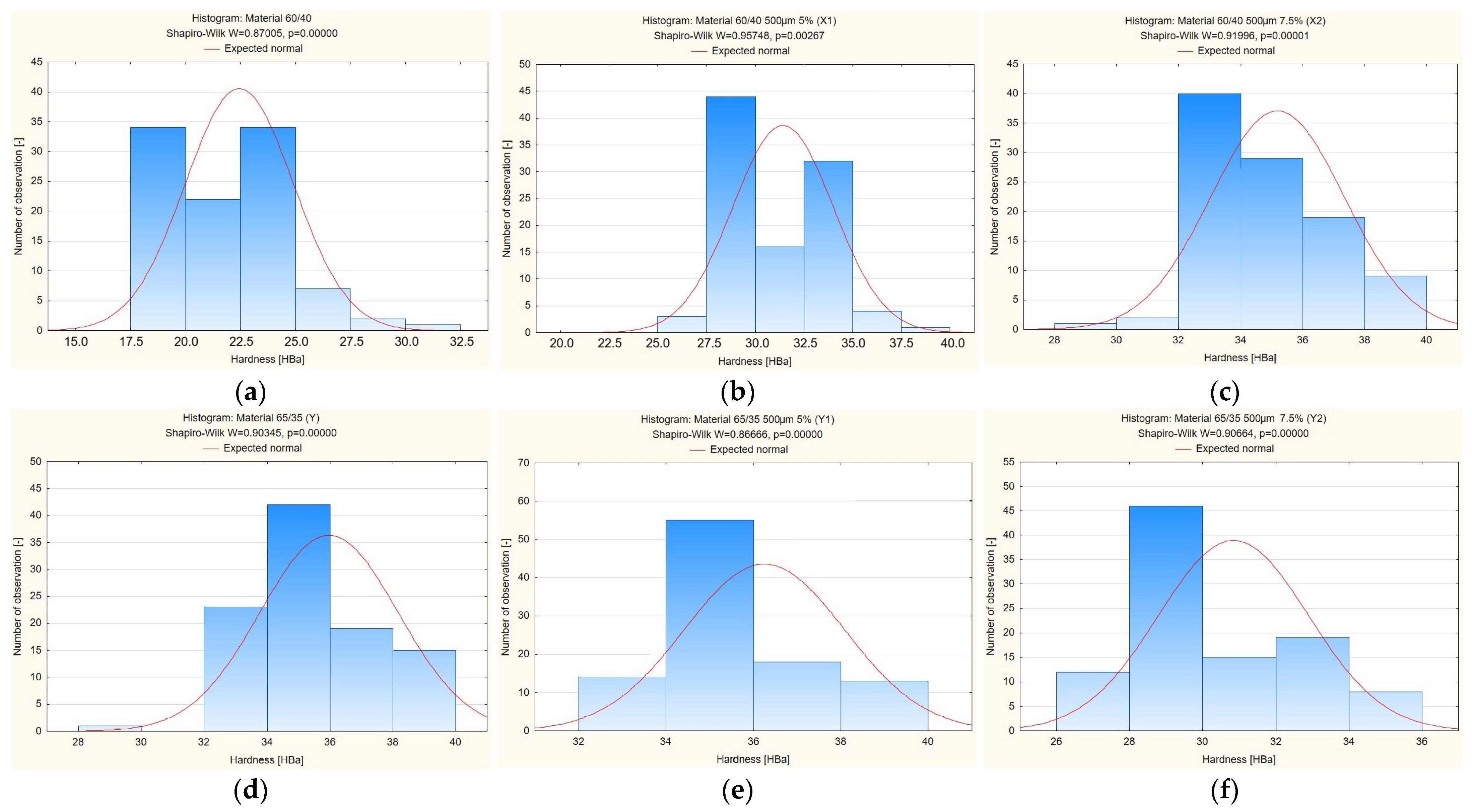 Materials 19 00042 g009