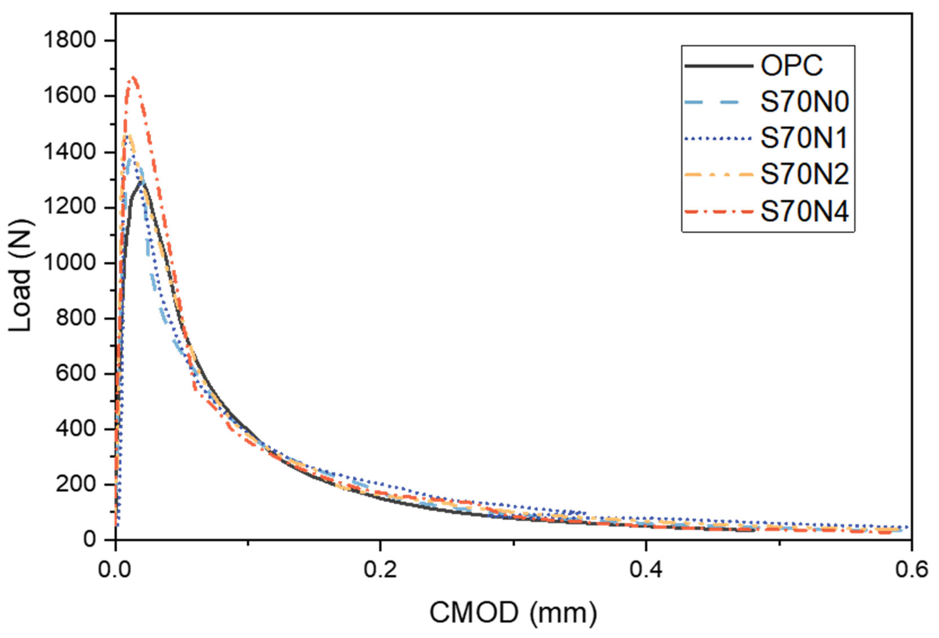 Materials 19 00043 g004