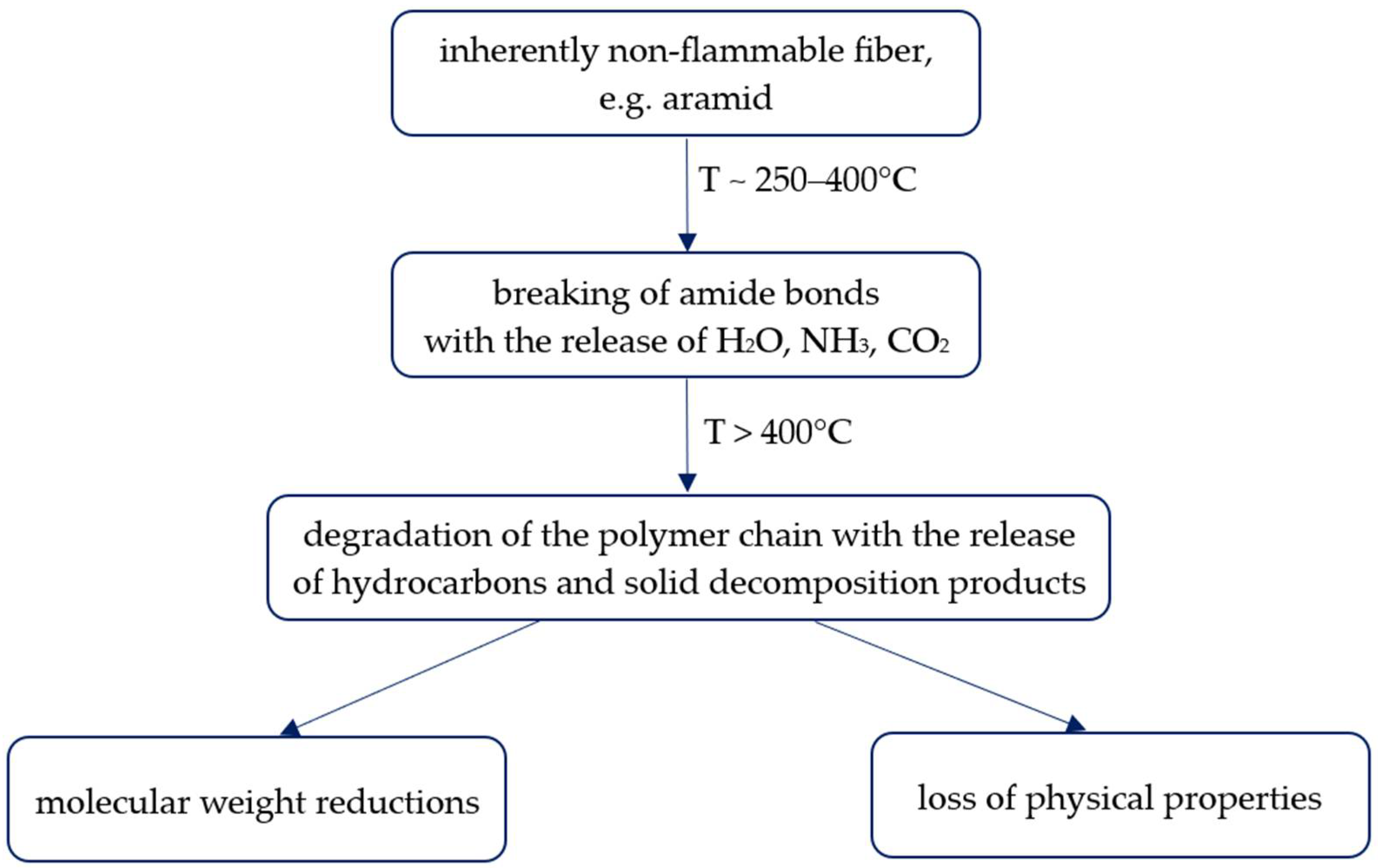 Materials 19 00044 g002