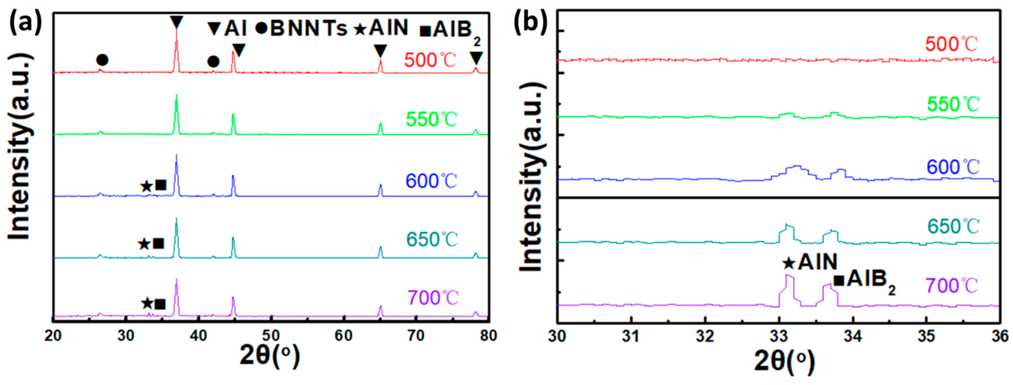Materials 19 00048 g005