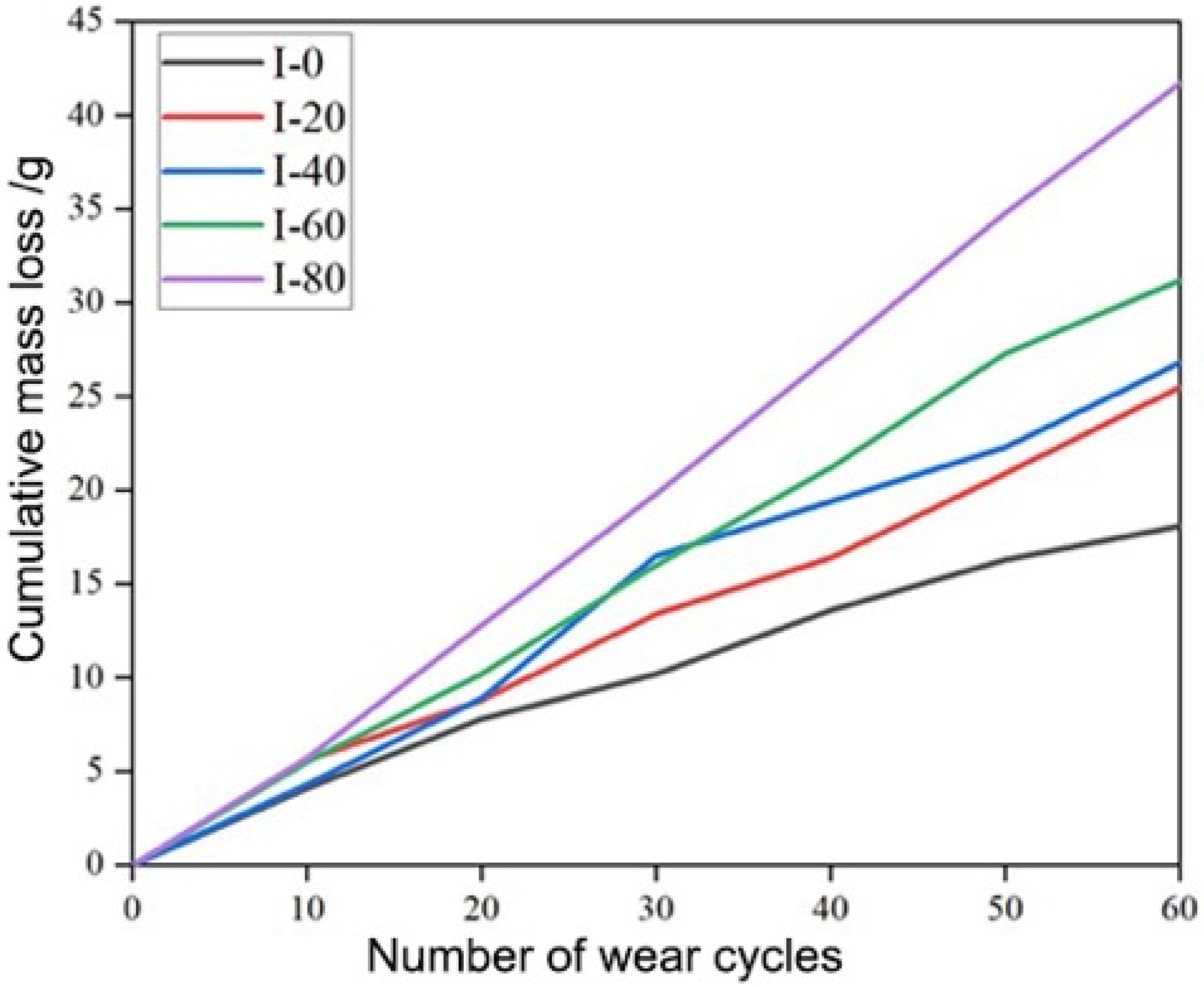 Materials 19 00054 g003 Materials 19 00054 g003