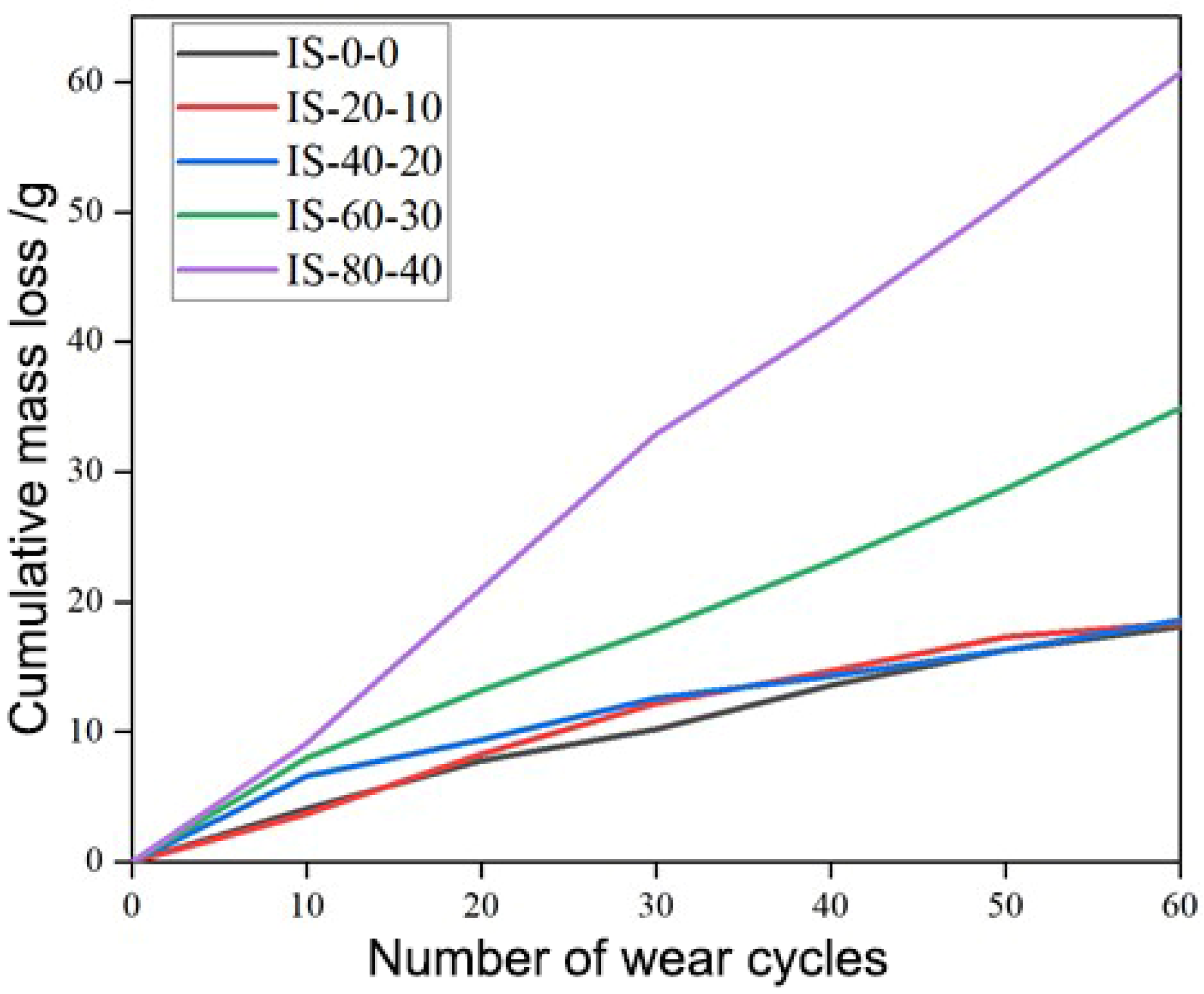 Materials 19 00054 g010 Materials 19 00054 g010