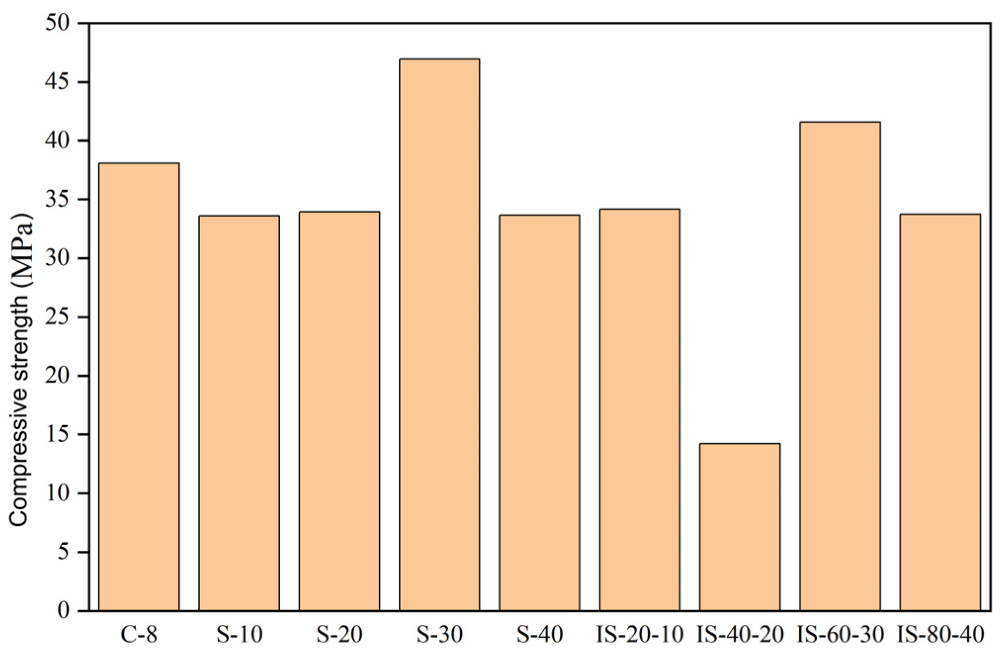 Materials 19 00054 g012 Materials 19 00054 g012