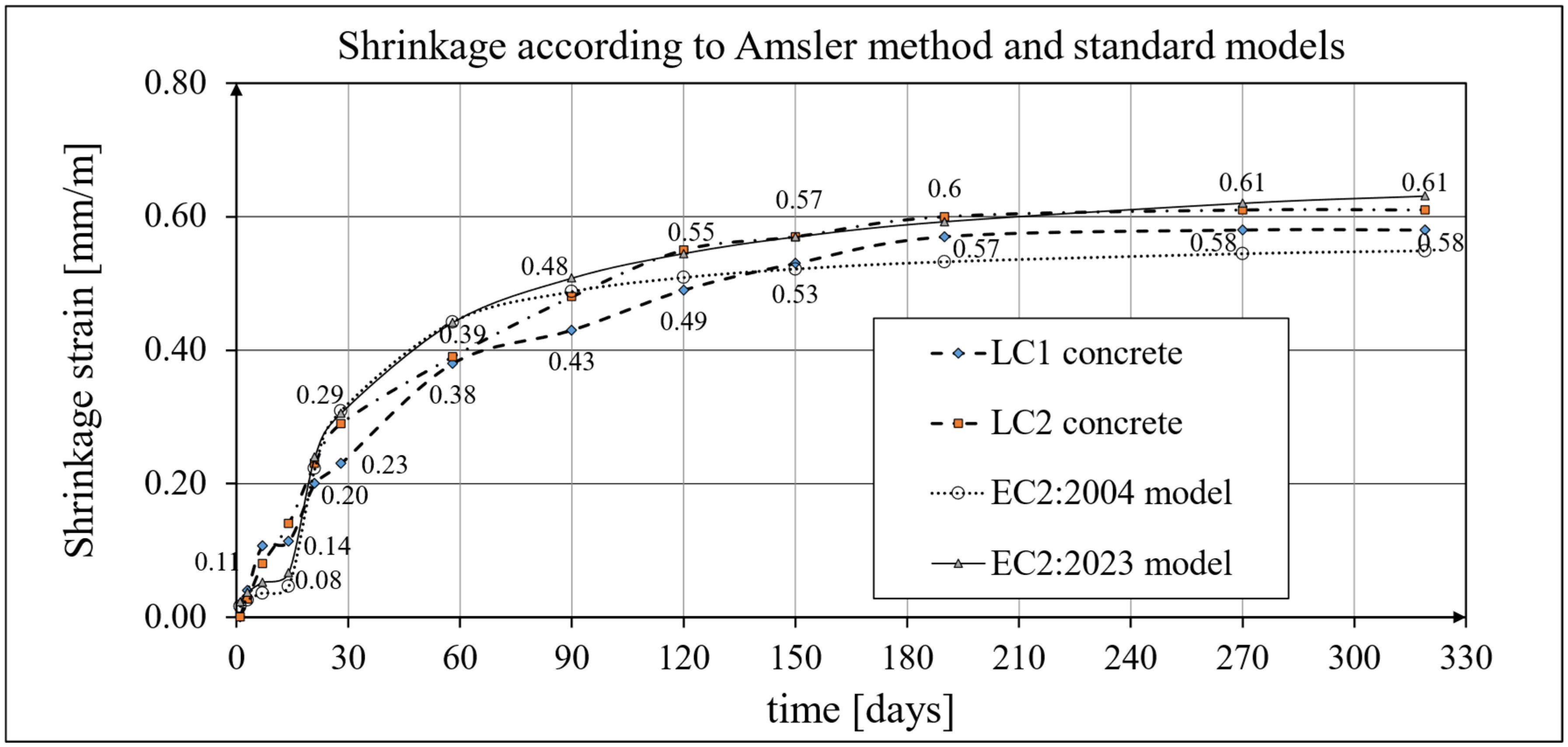 Materials 19 00059 g006