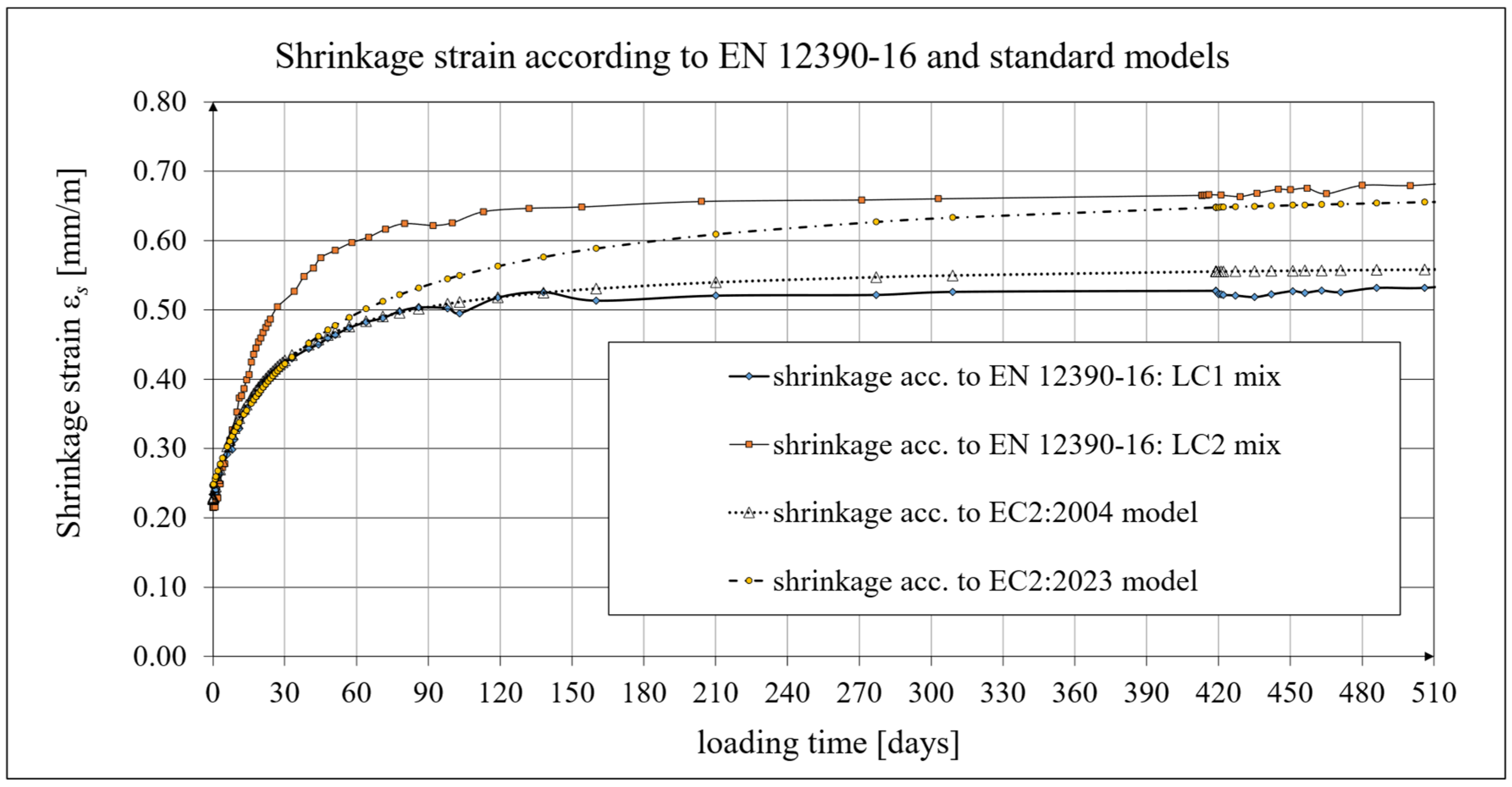 Materials 19 00059 g007