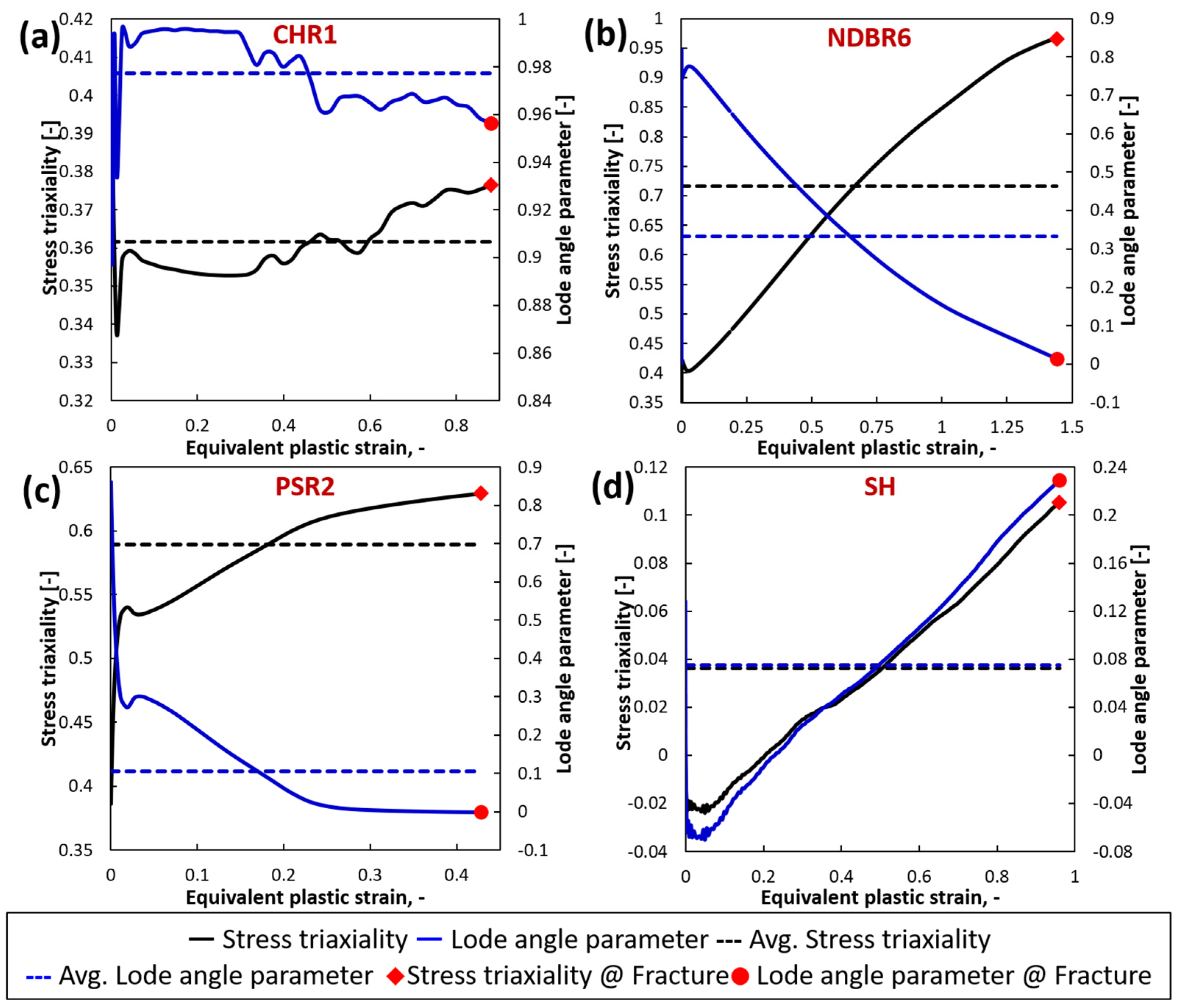 Materials 19 00081 g004