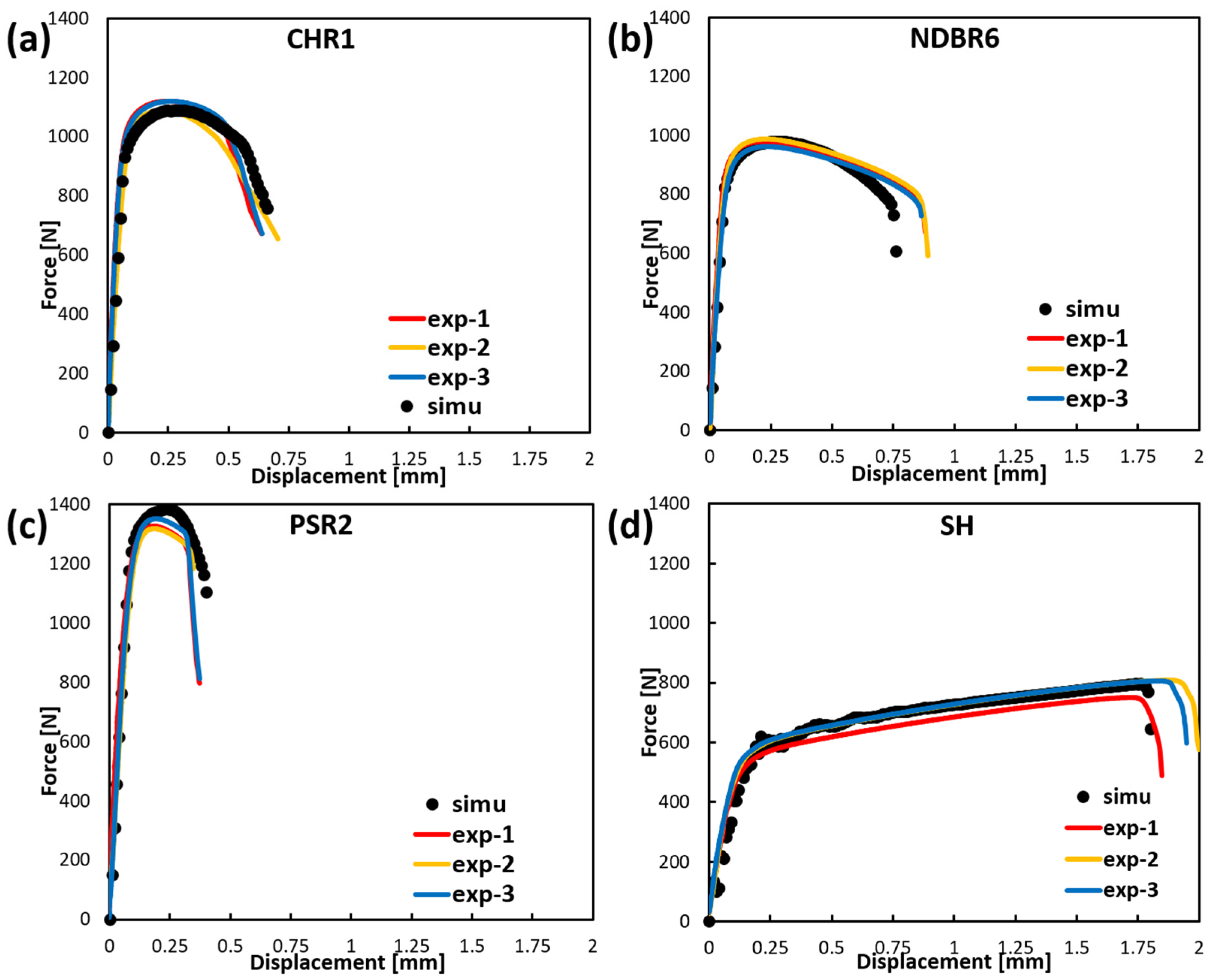 Materials 19 00081 g008