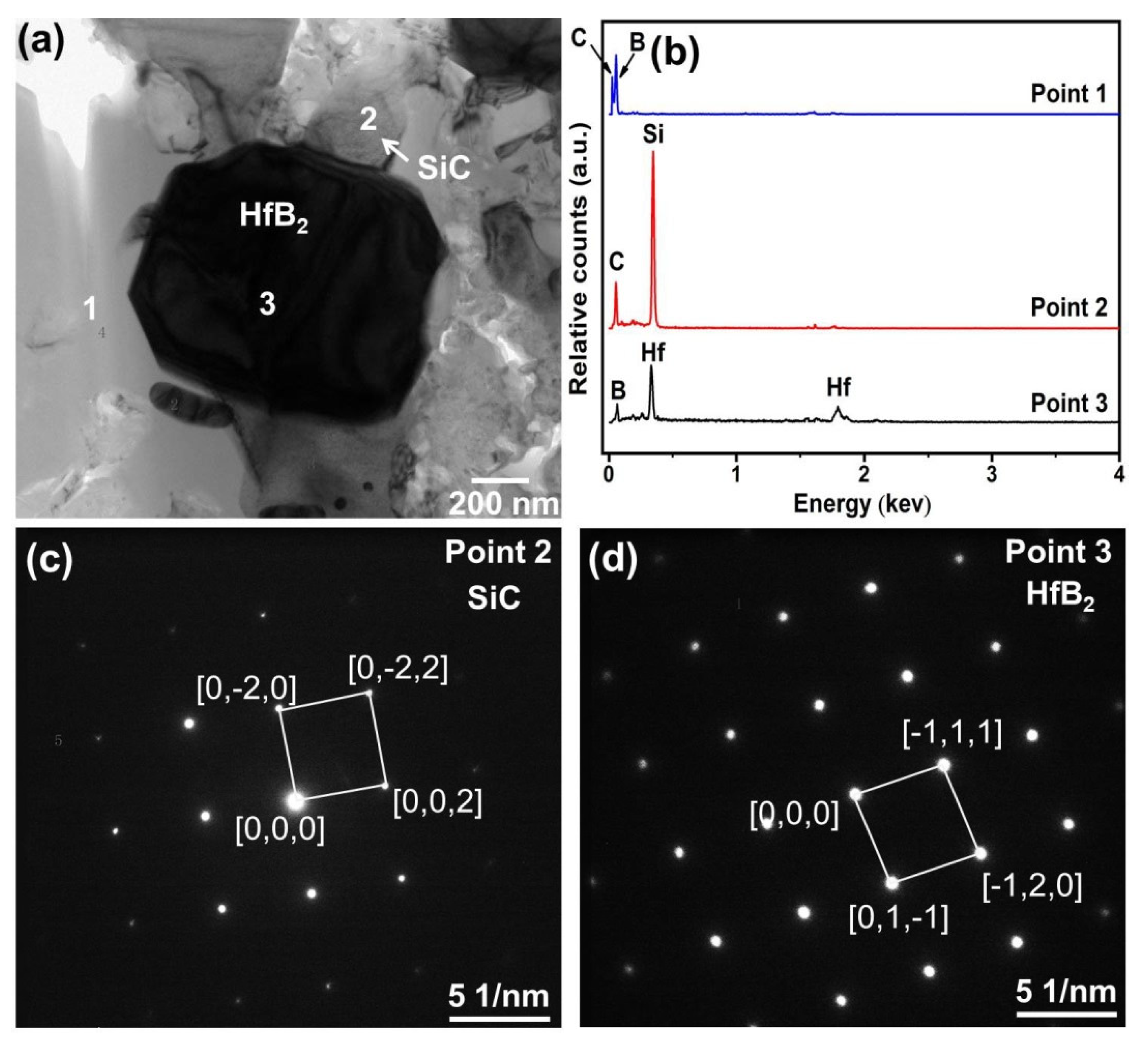 Materials 19 00082 g006