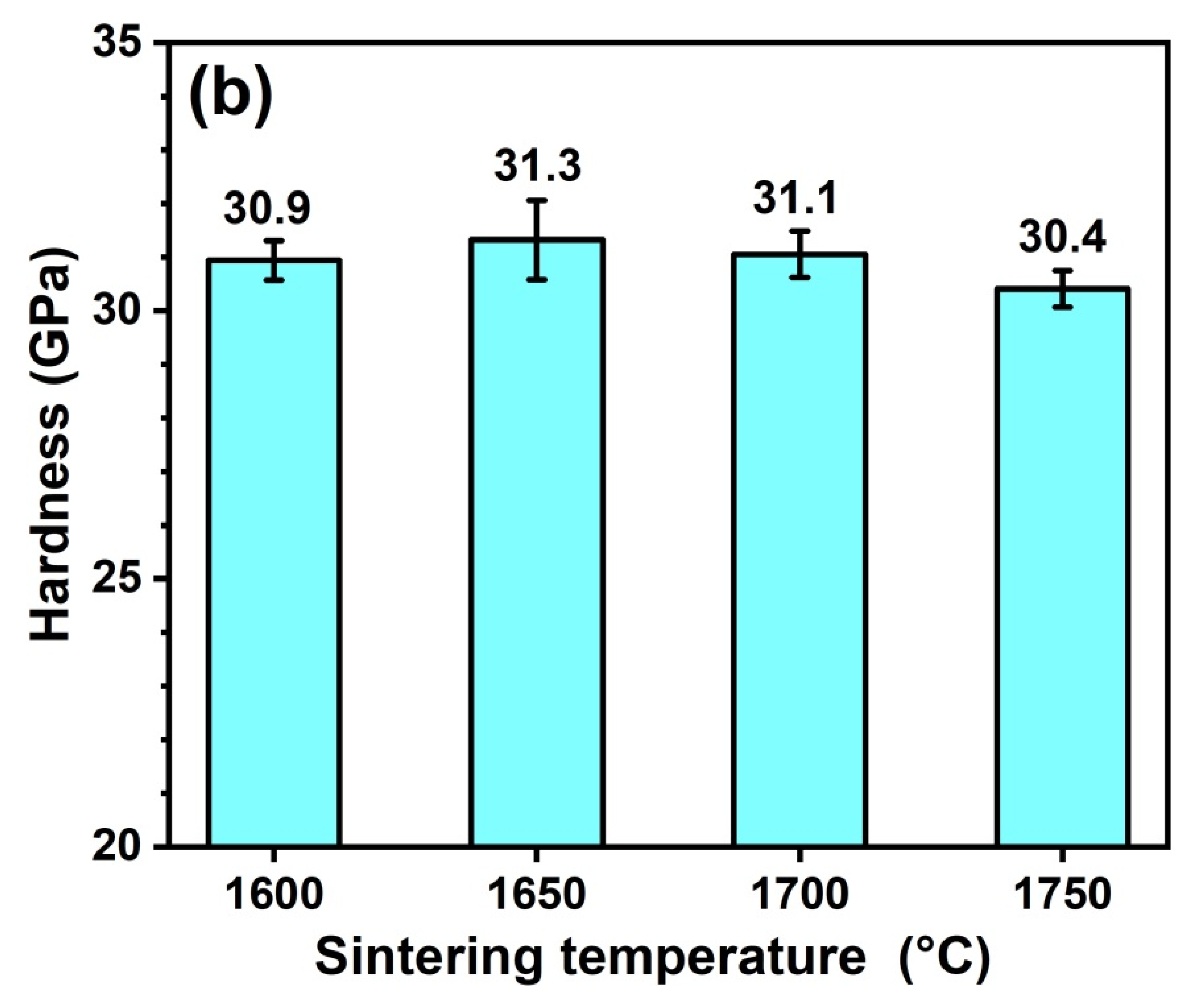 Materials 19 00082 g009b