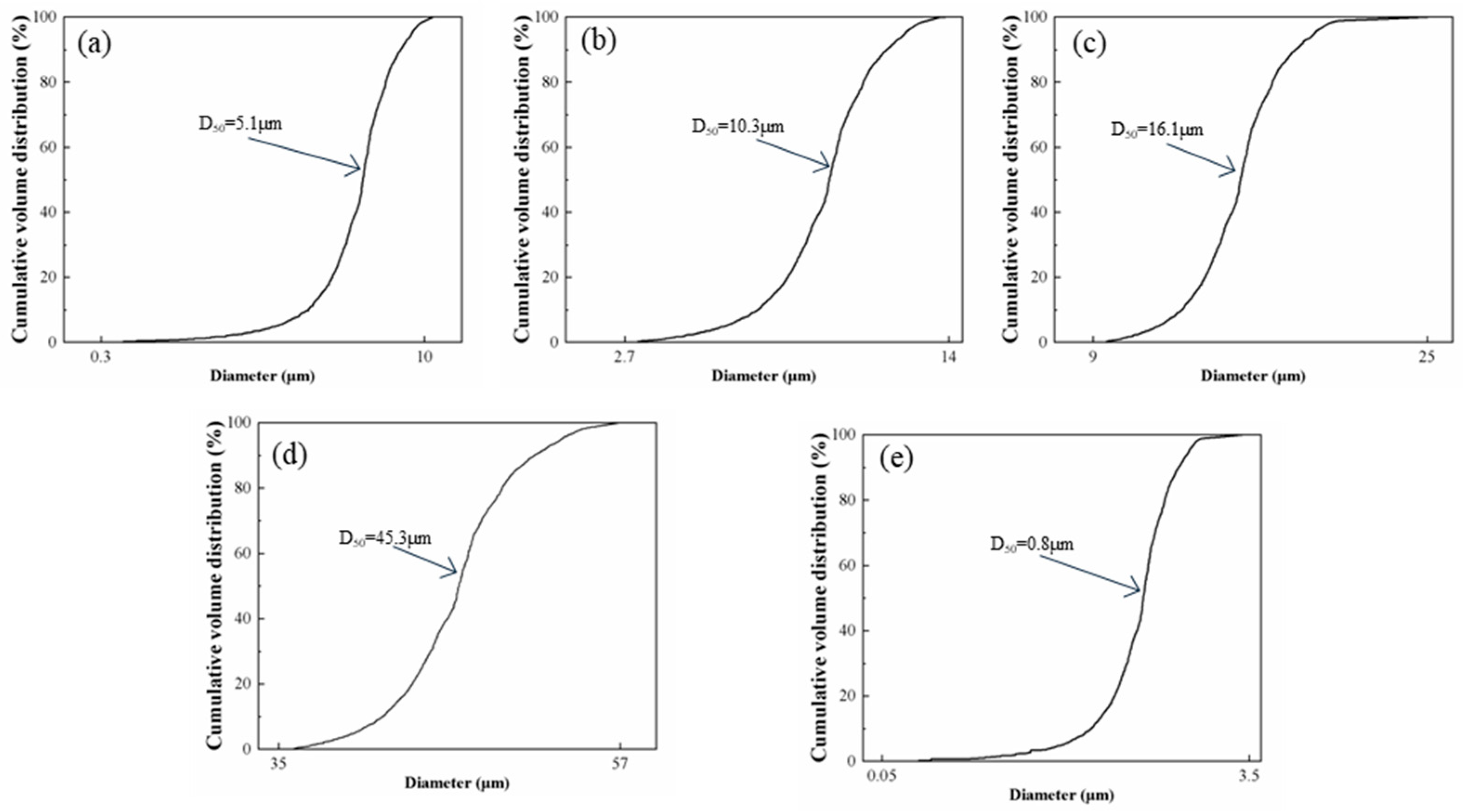 Materials 19 00084 g001