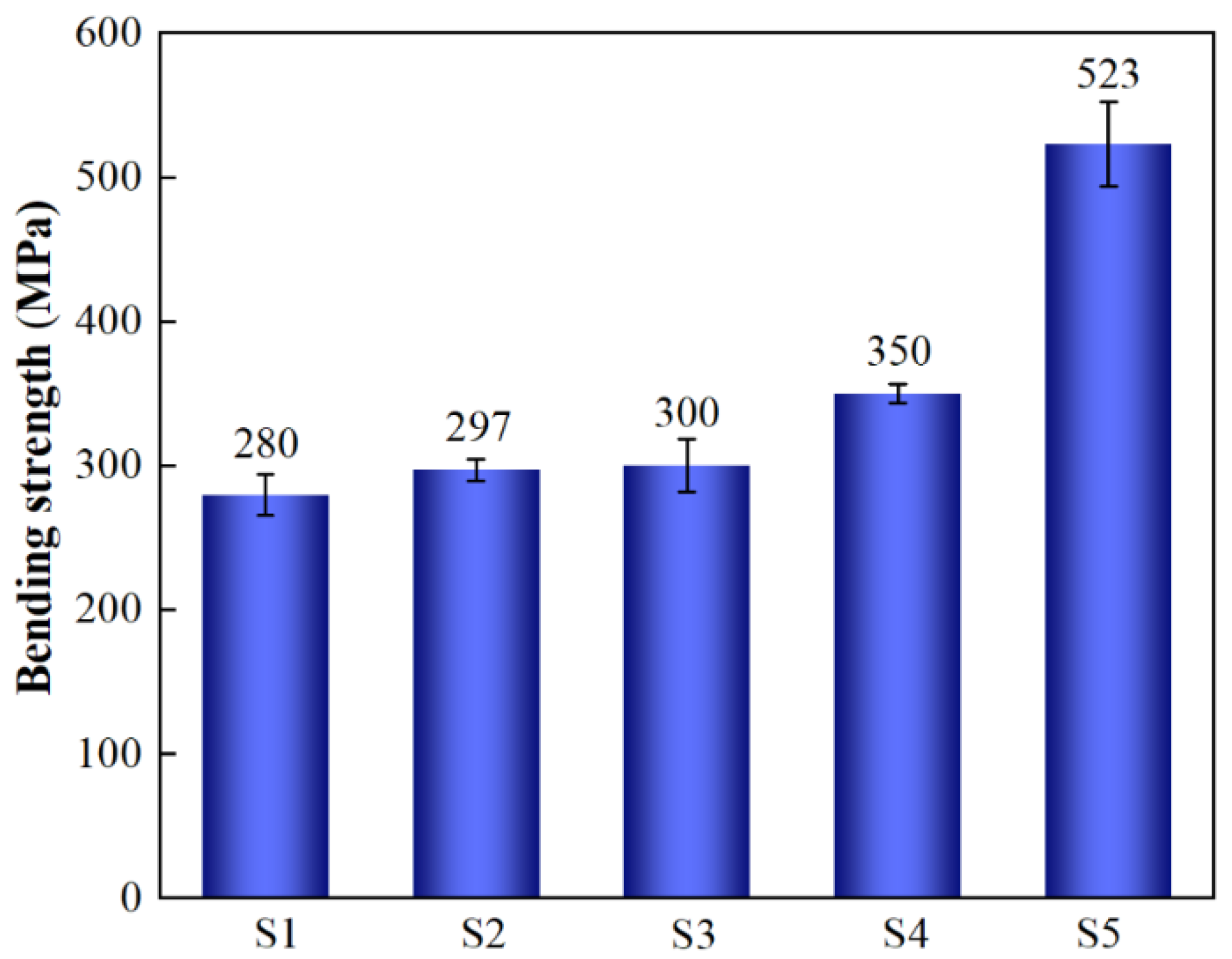 Materials 19 00084 g007