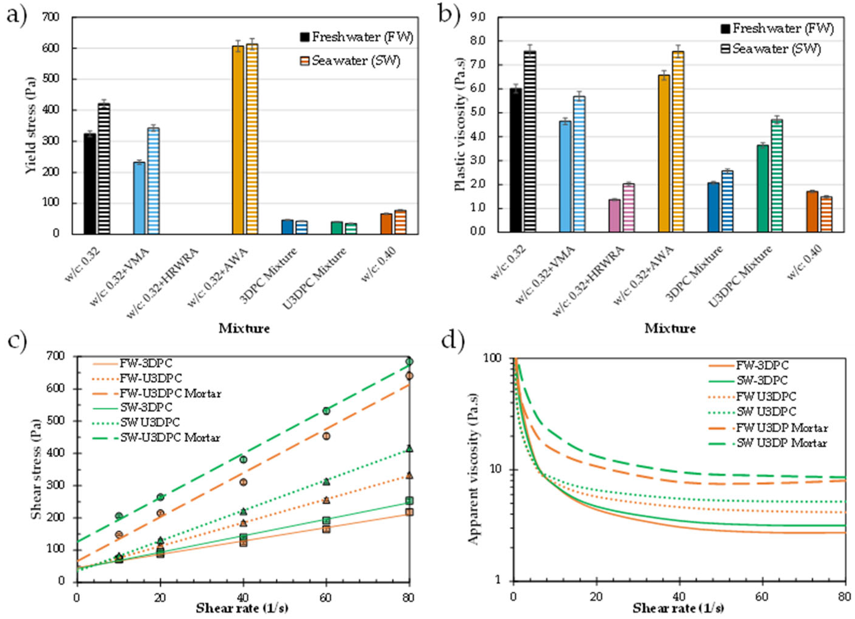 Materials 19 00093 g007