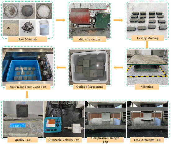 Durability and Microstructural Evolution of PVA-Fiber-Reinforced
