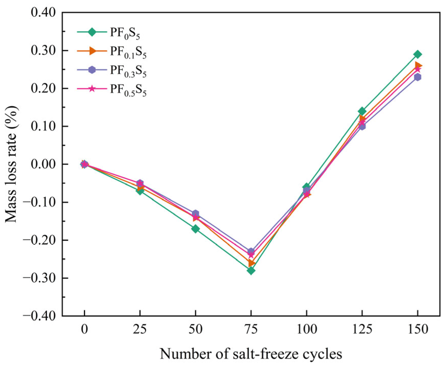 Materials 19 00098 g007