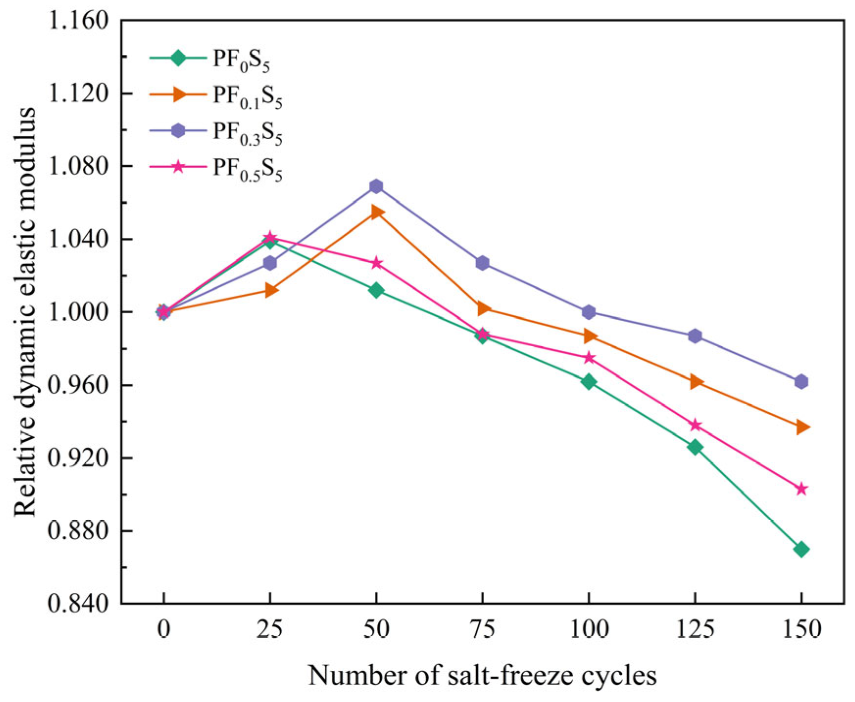 Materials 19 00098 g009