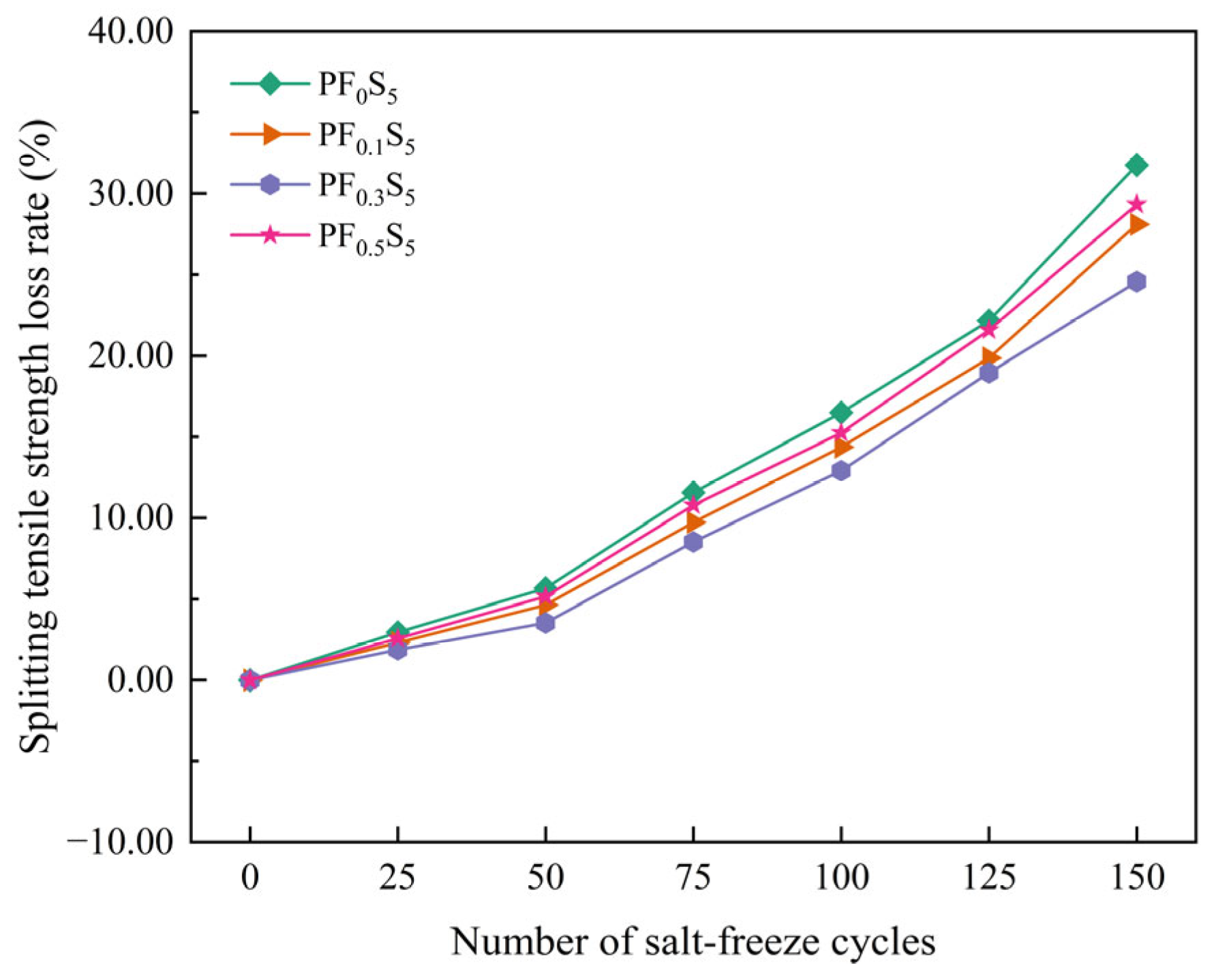 Materials 19 00098 g013