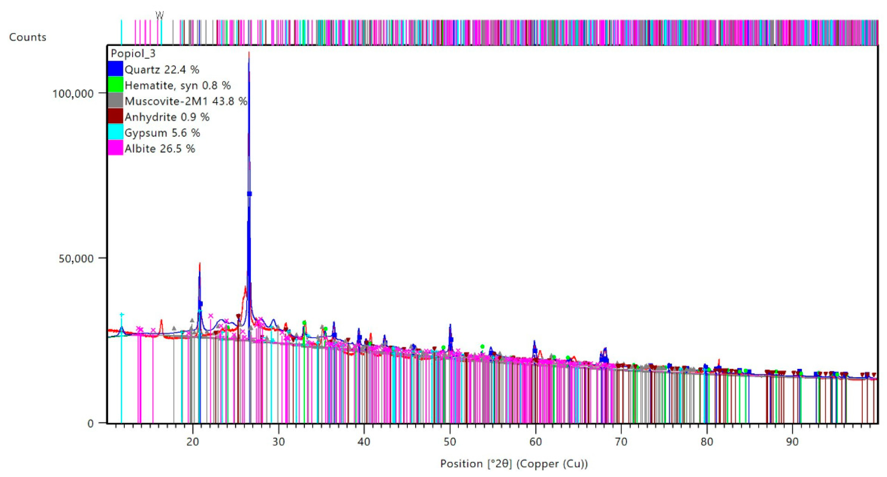 Materials 19 00102 g005