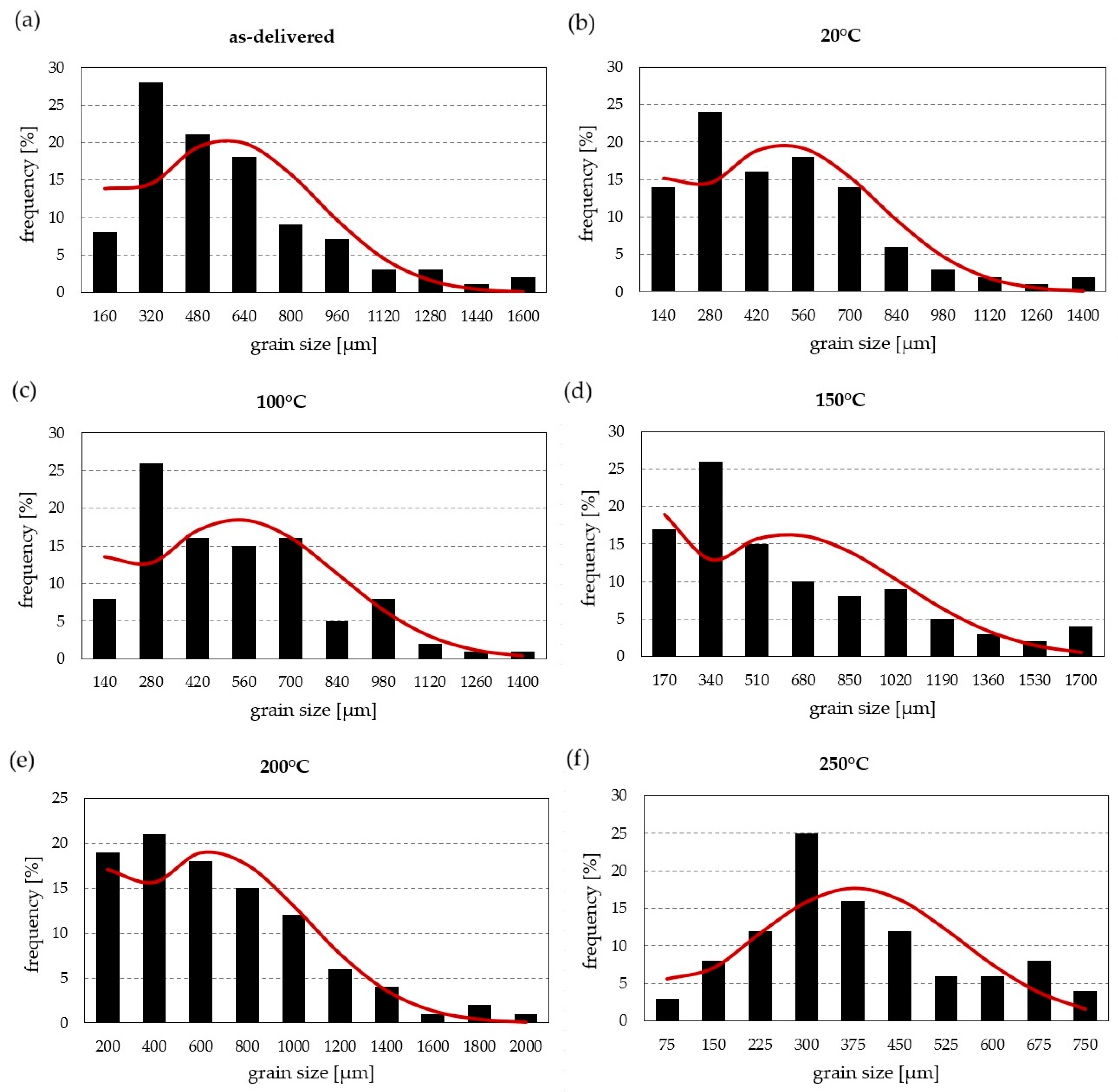 Materials 19 00104 g003