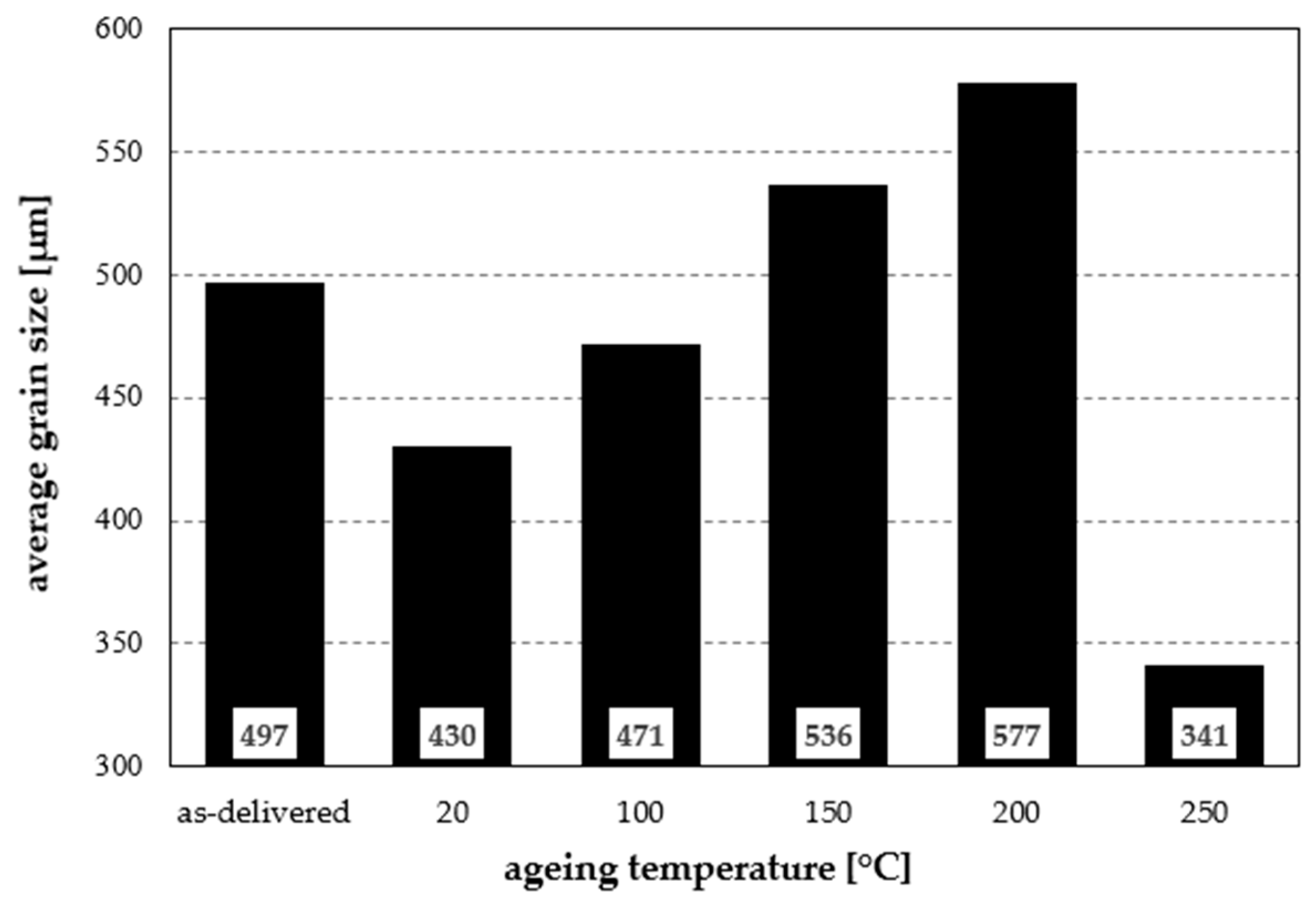 Materials 19 00104 g004