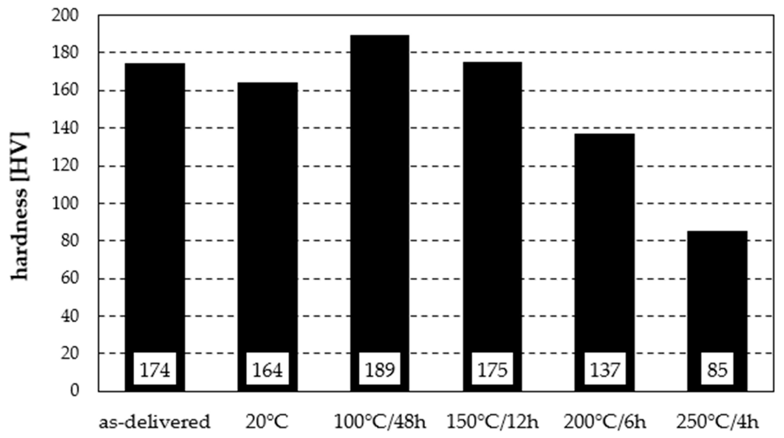 Materials 19 00104 g005