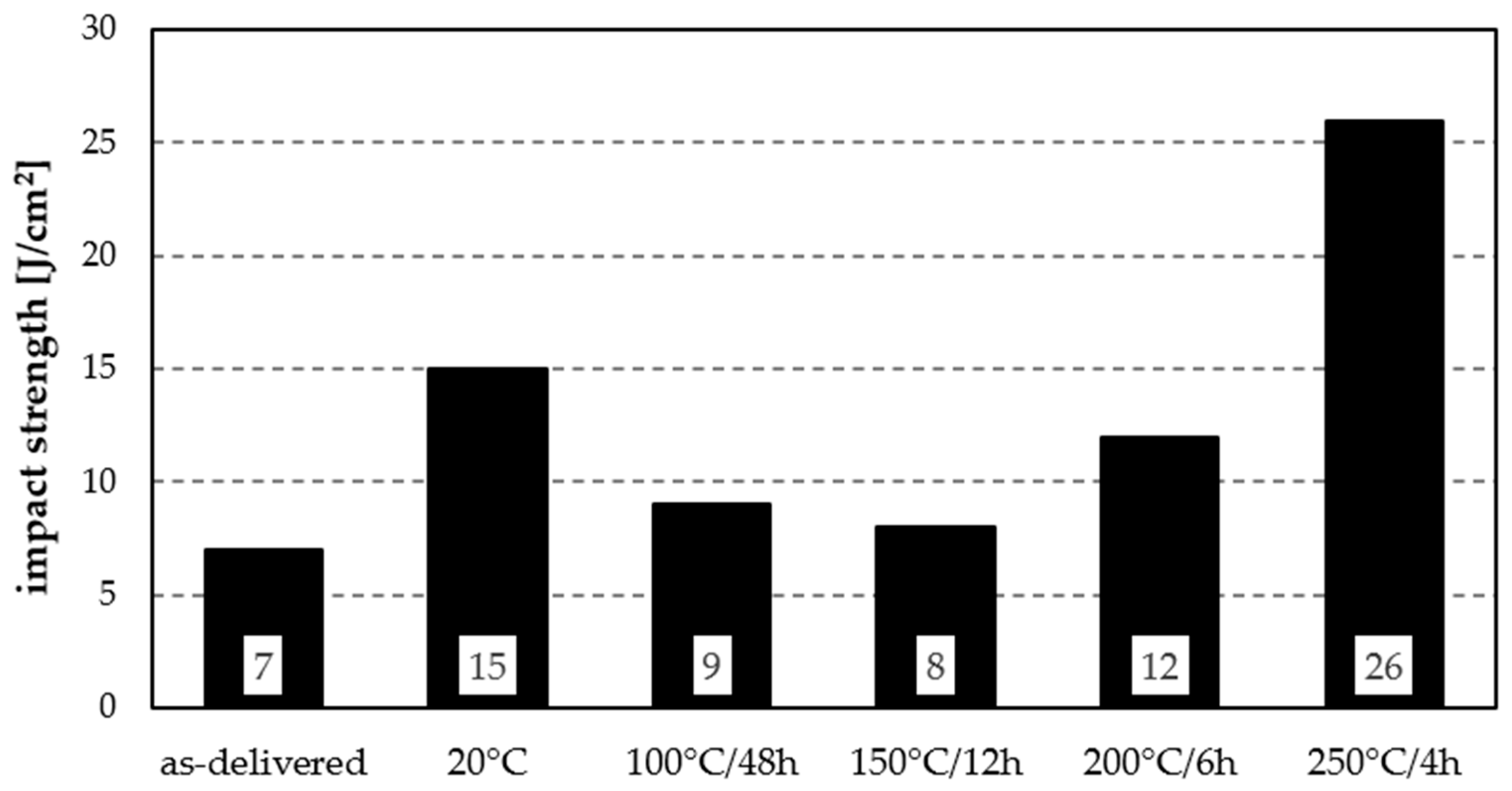 Materials 19 00104 g007