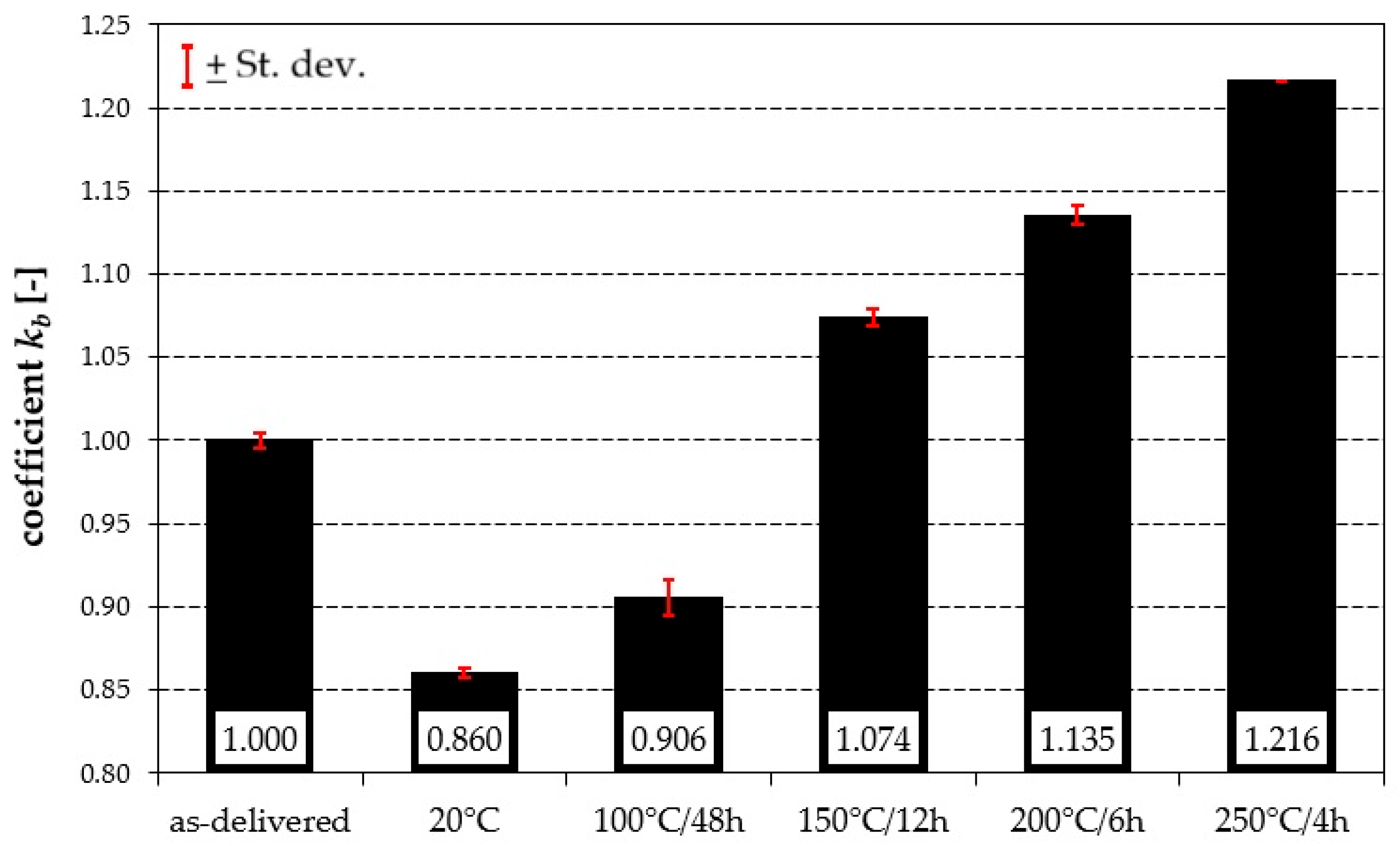 Materials 19 00104 g010