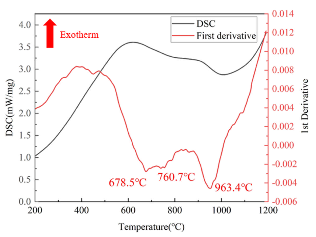 Materials 19 00117 g003 Materials 19 00117 g003
