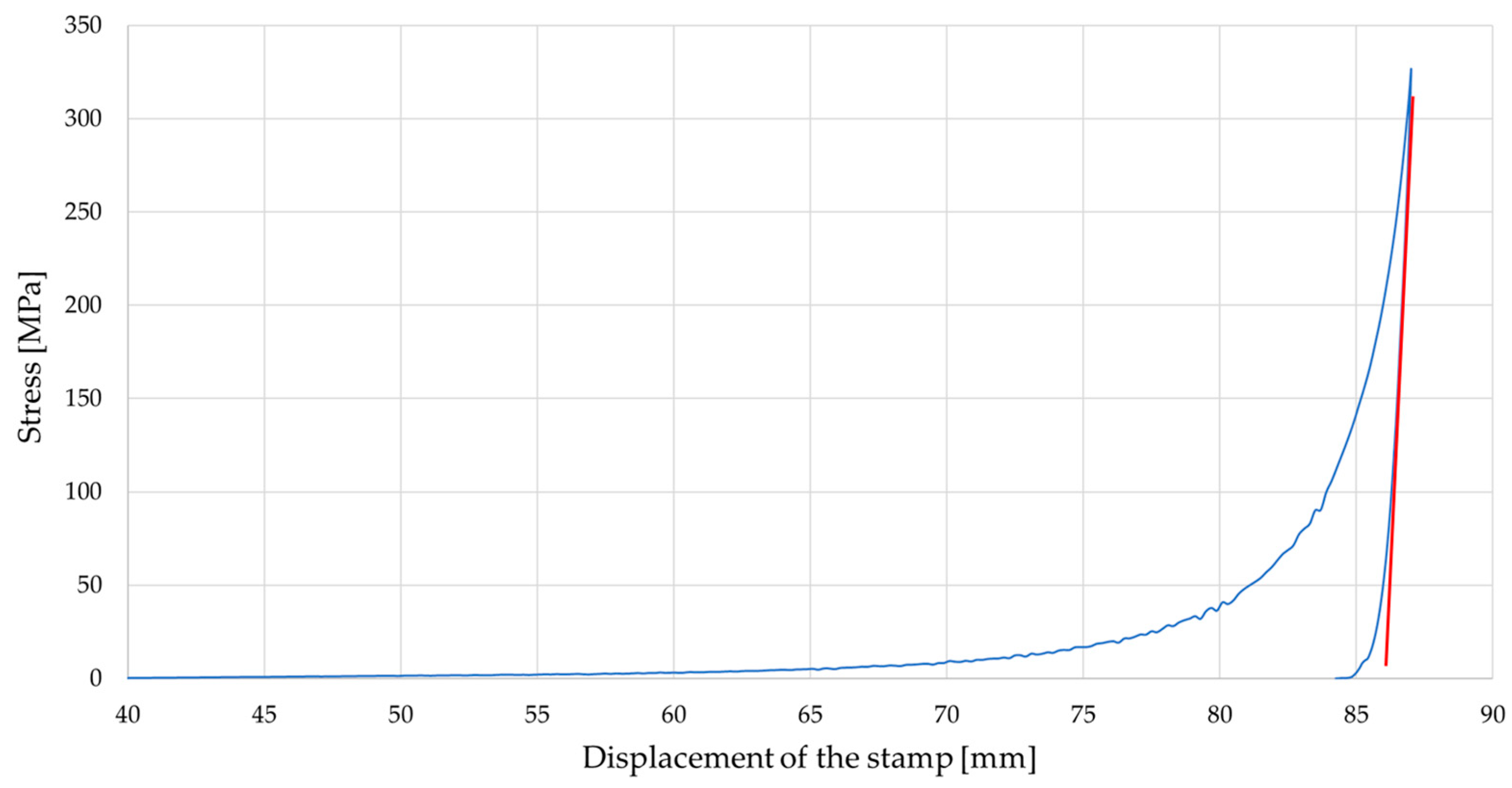 Materials 19 00119 g004