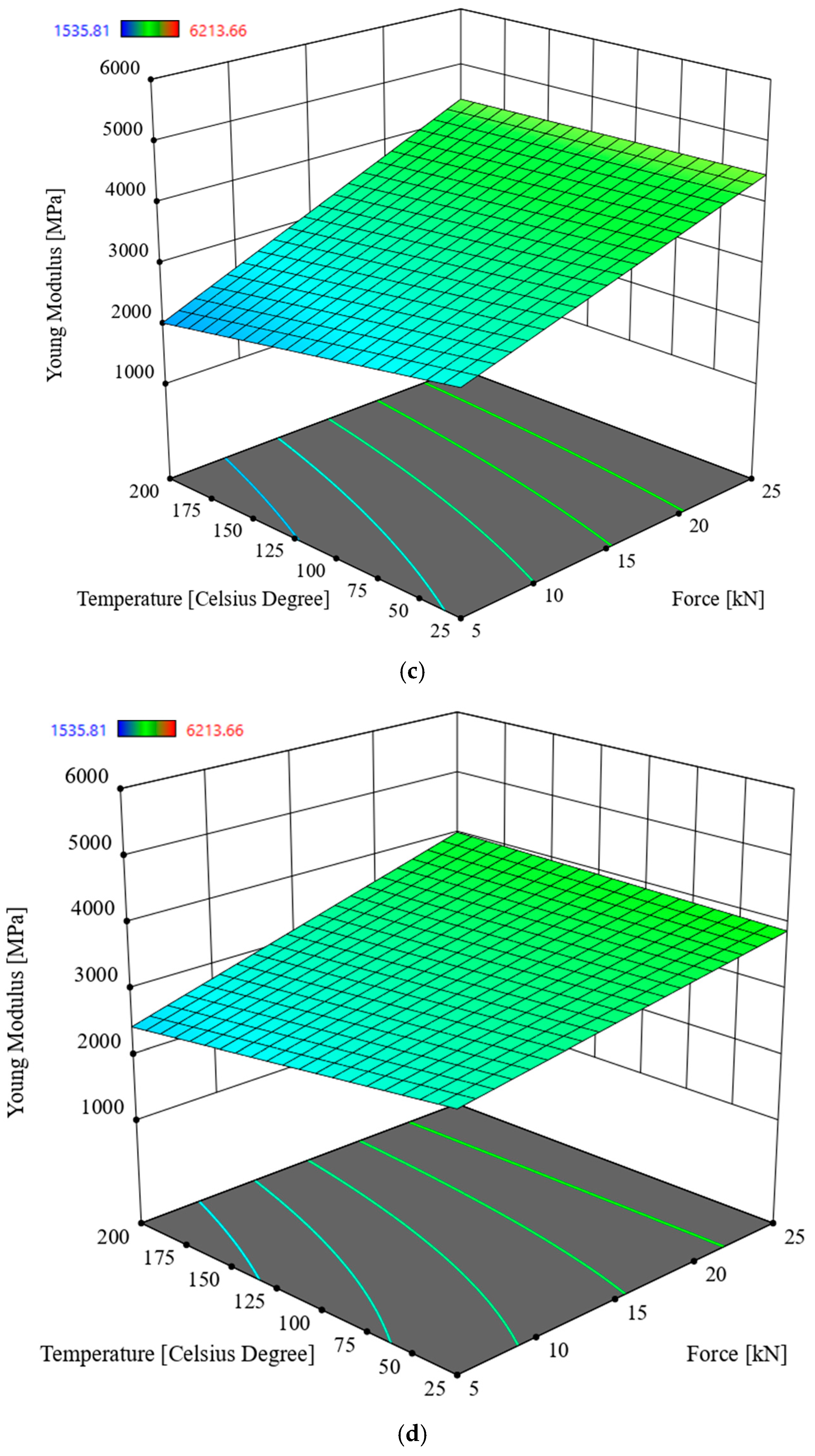 Materials 19 00119 g007b
