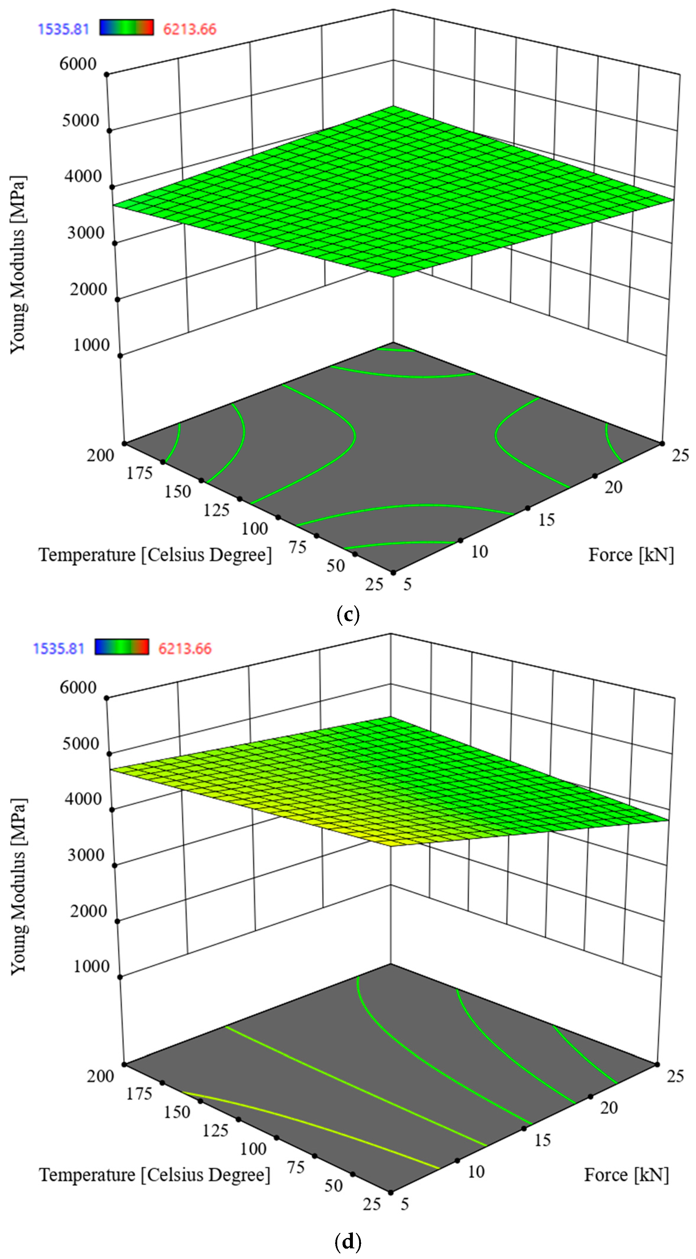 Materials 19 00119 g008b