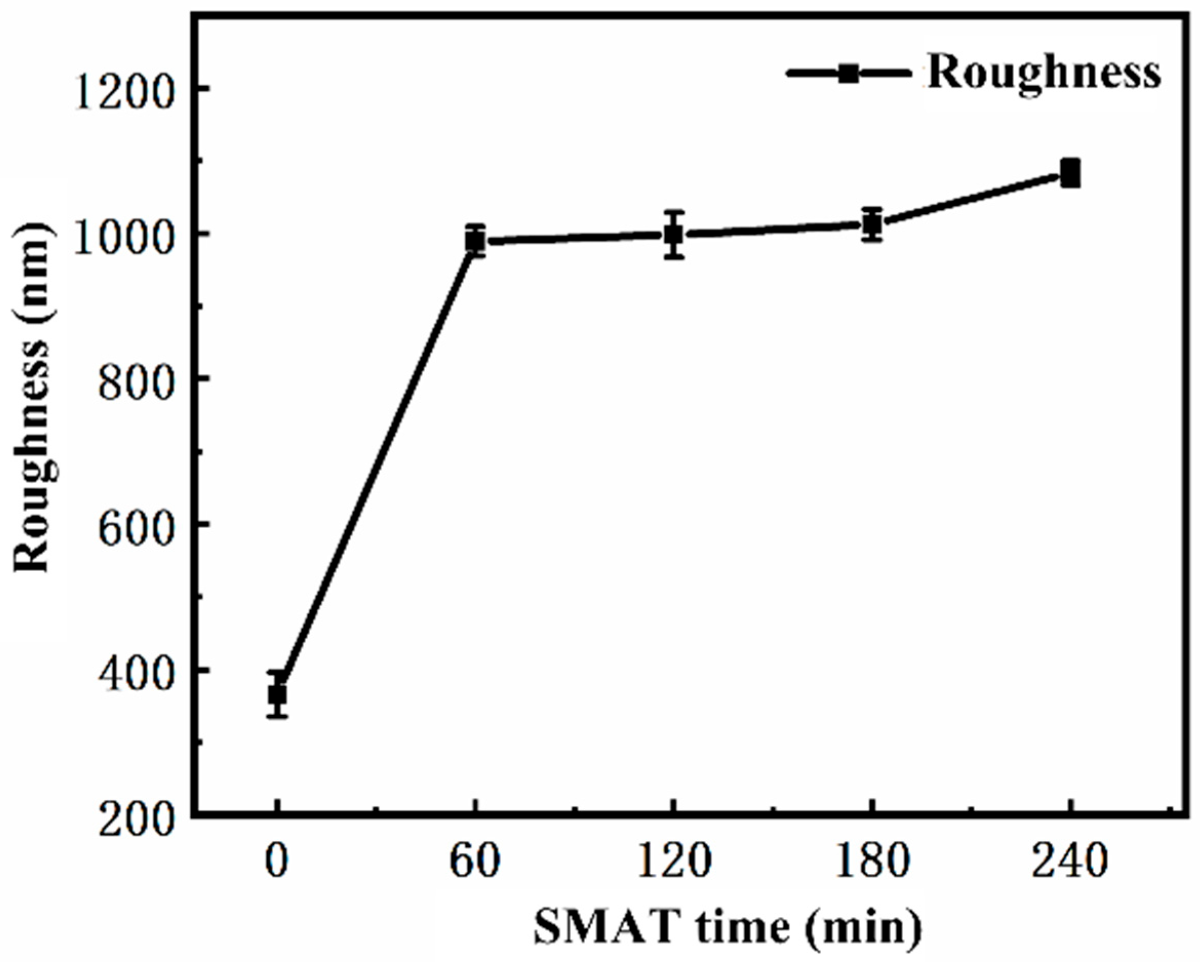 Materials 19 00123 g004
