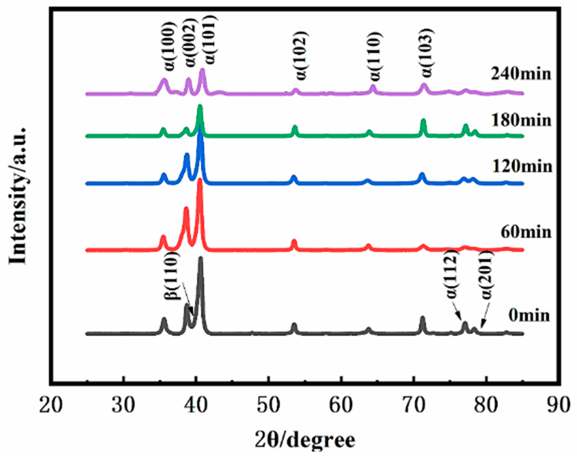 Materials 19 00123 g005