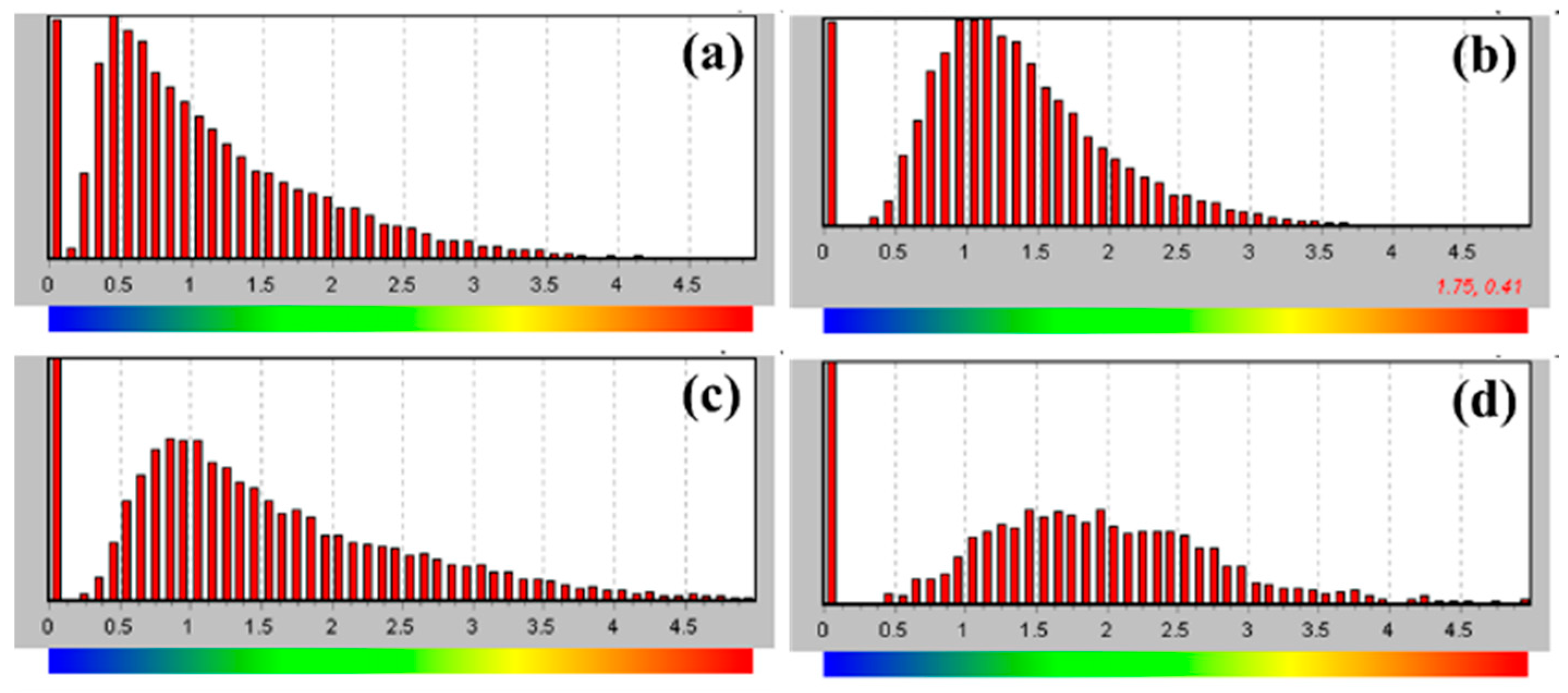 Materials 19 00123 g010