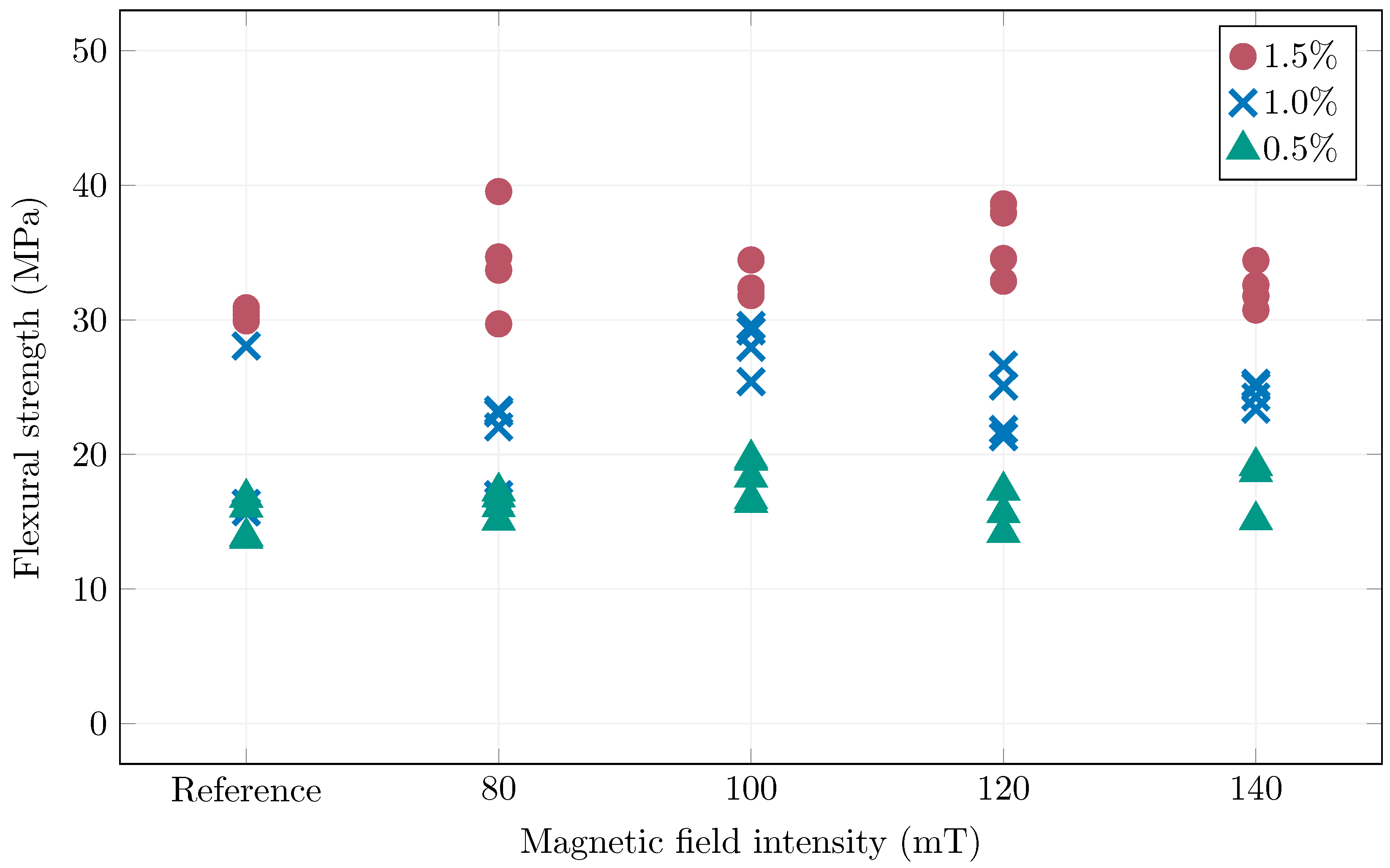 Materials 19 00125 g012