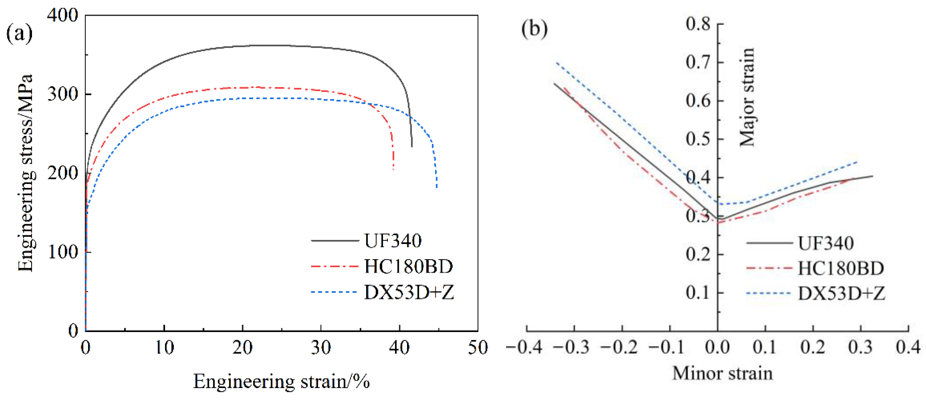 Materials 19 00128 g002 Materials 19 00128 g002