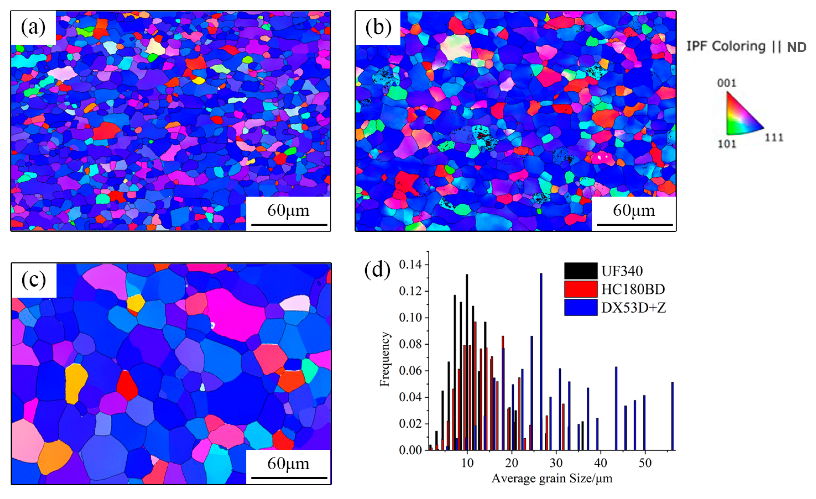 Materials 19 00128 g003 Materials 19 00128 g003